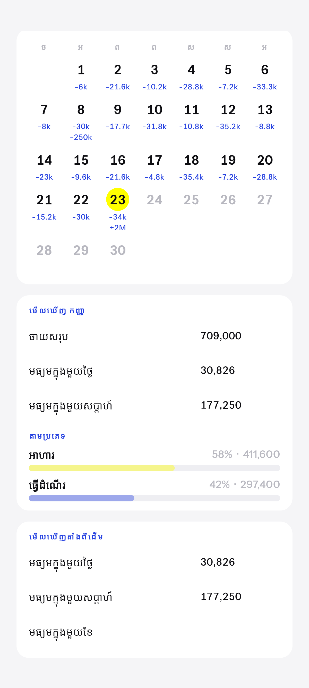 ខែនេះ និងទាំងអស់ដែលកំពុងបូក។