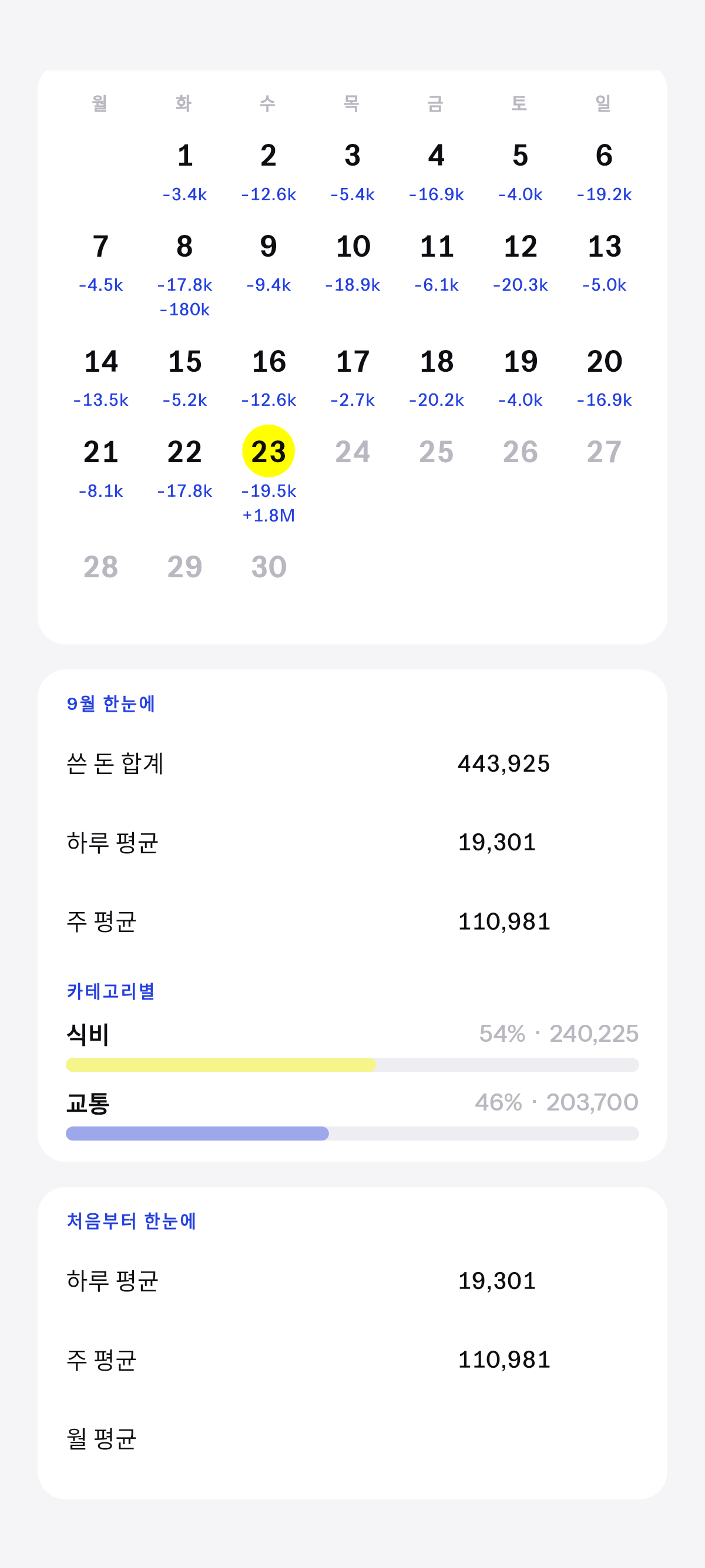 이번 달, 그리고 쌓이는 전체.