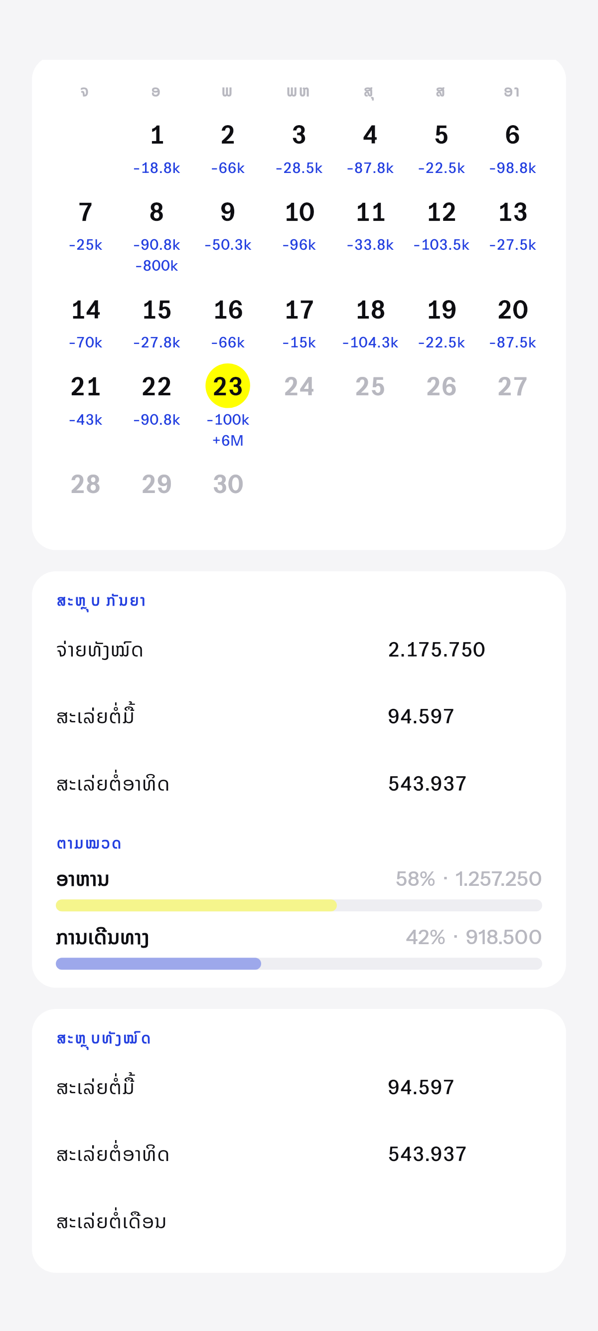 ເດືອນນີ້, ແລະທັງໝົດທີ່ສະສົມ.