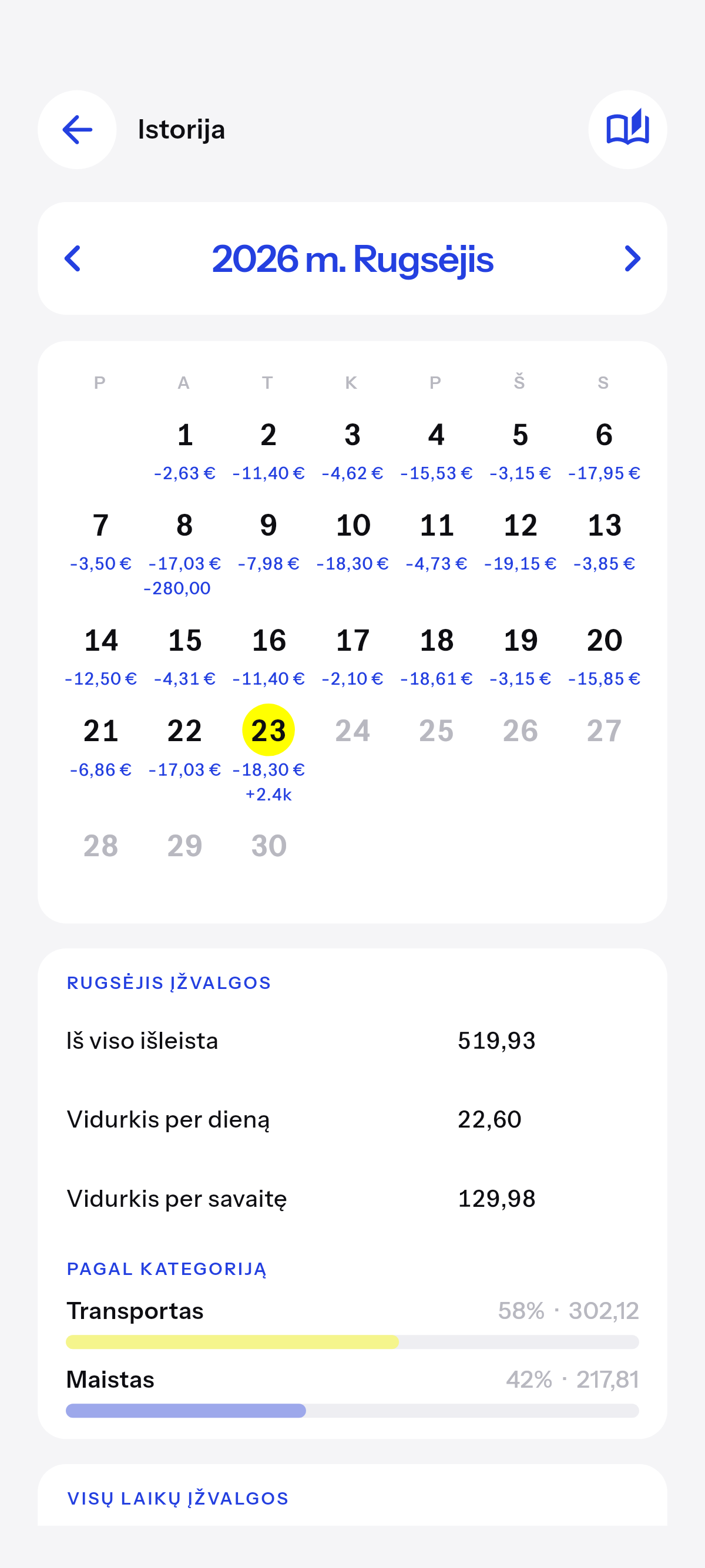 Kiekviena diena, kurią esi įrašęs, kaip kalendorius.