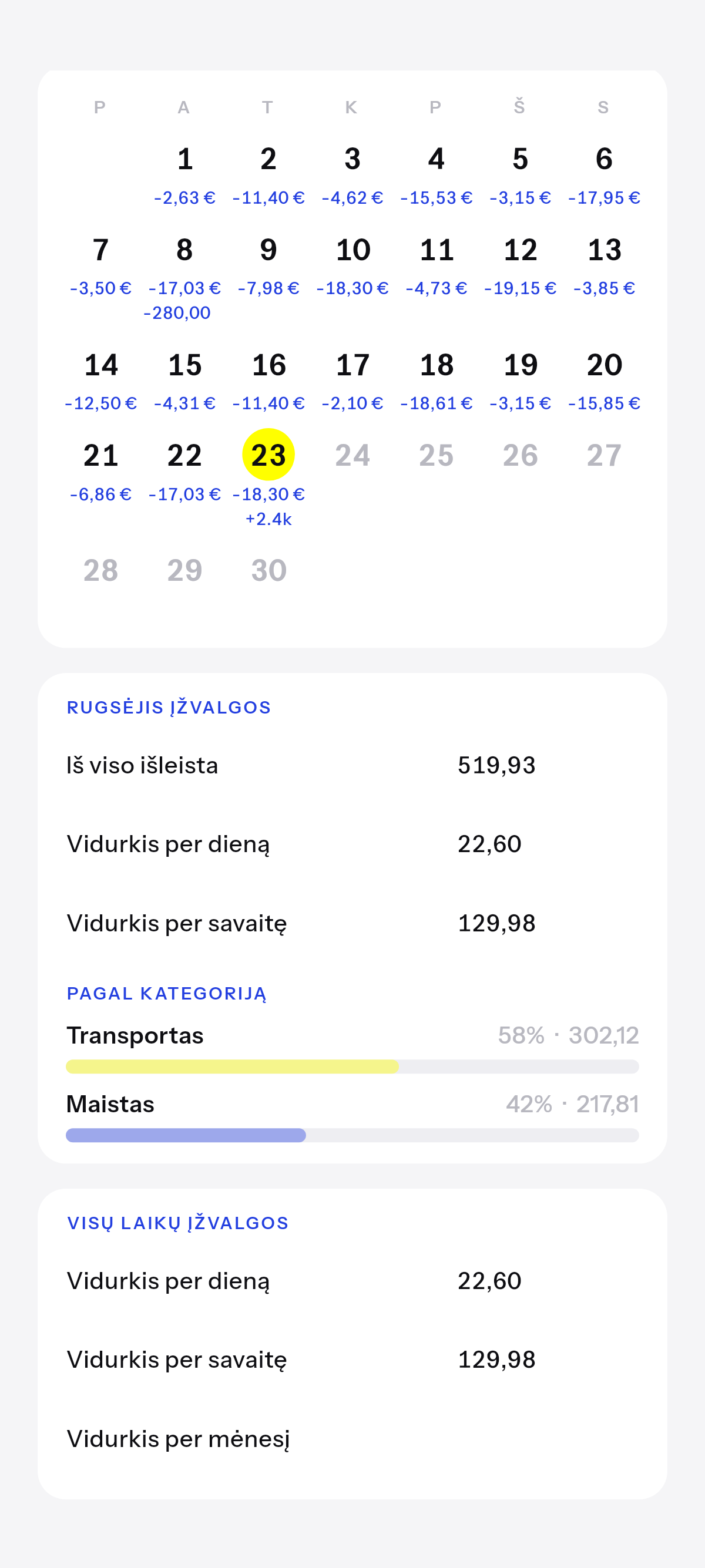 Šis mėnuo ir visas laikas, kaip jis auga.