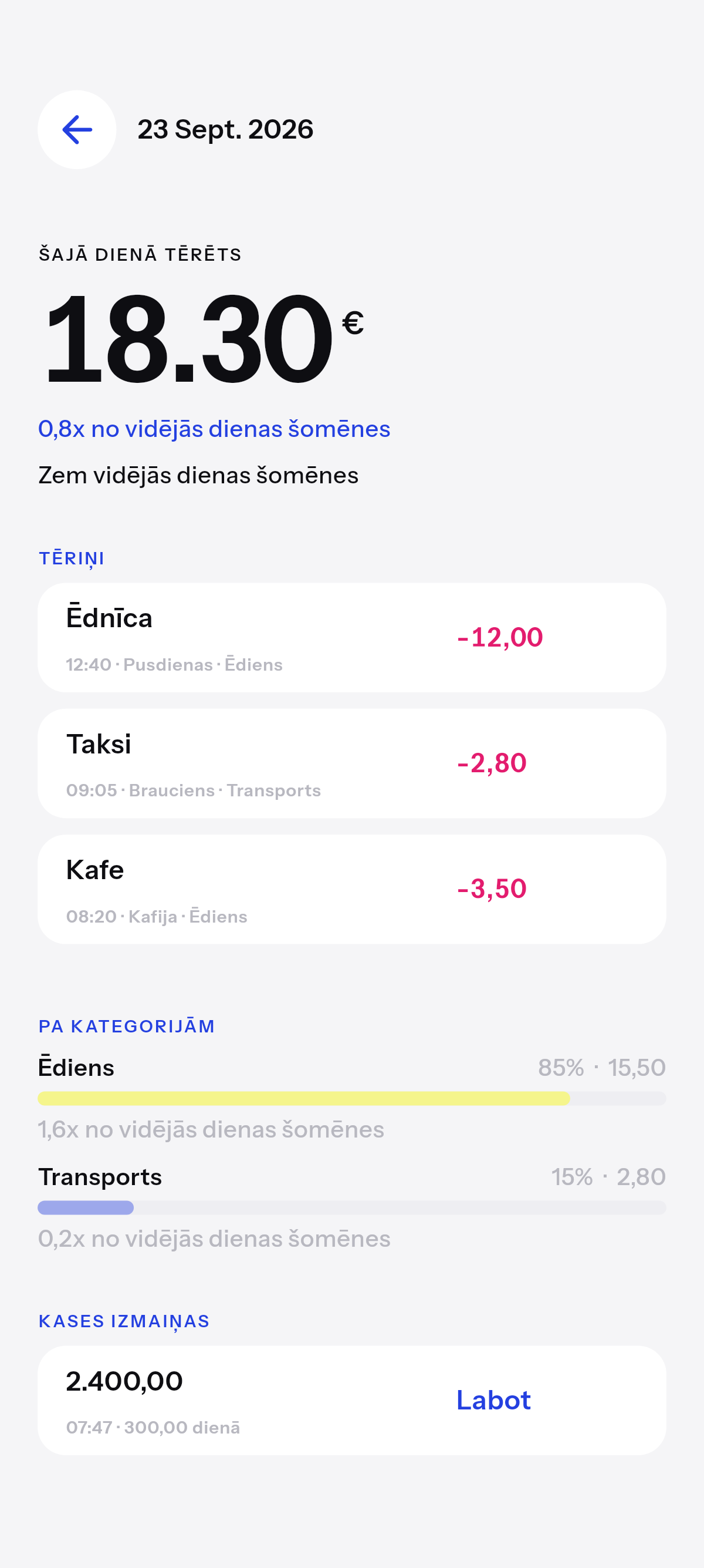 Tieši cik un par ko.