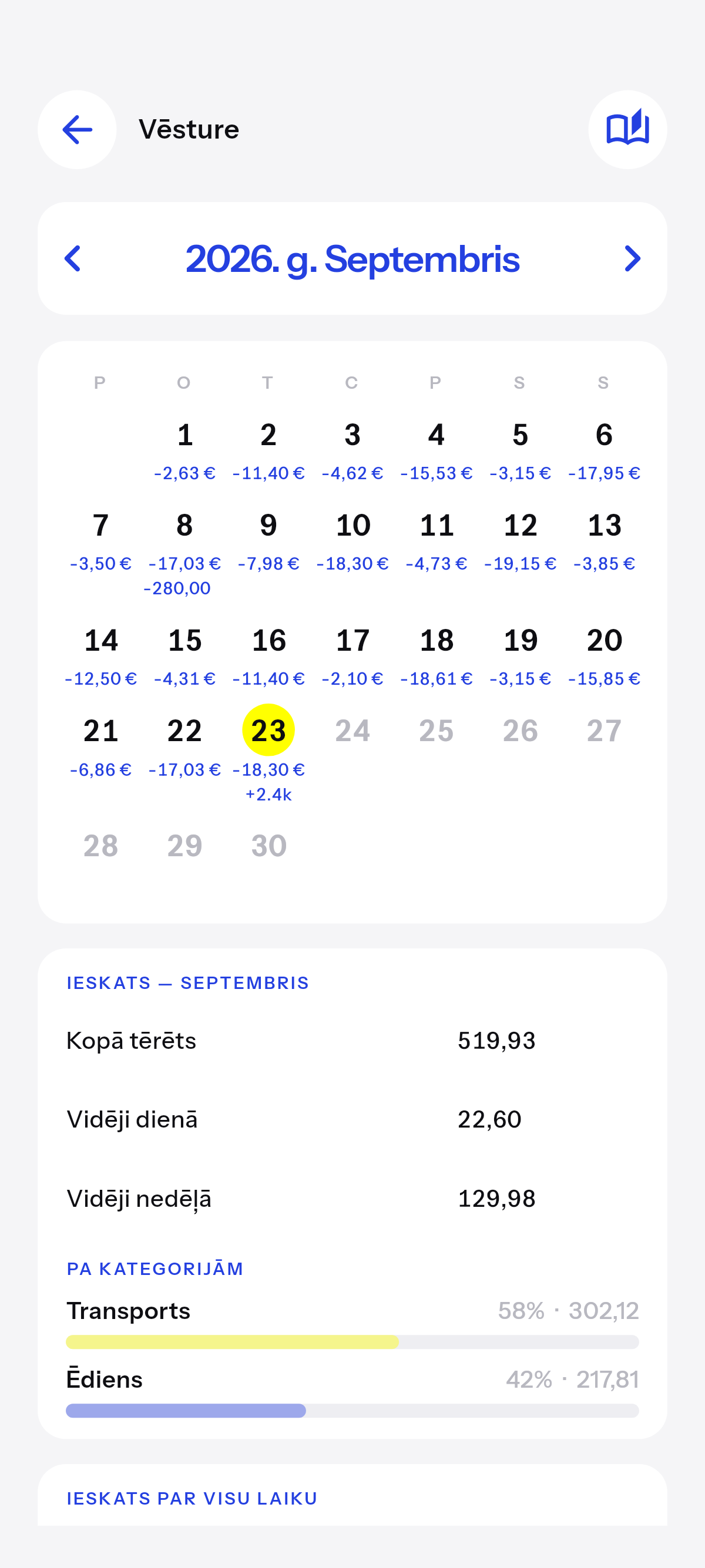 Katra diena, ko esi pierakstījis, kā kalendārs.