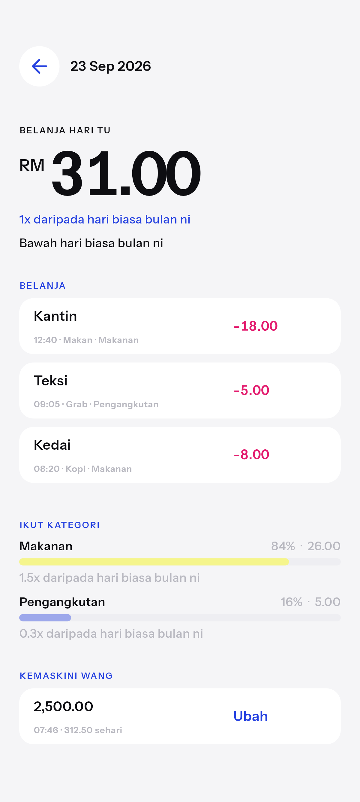 Berapa, dan untuk apa.