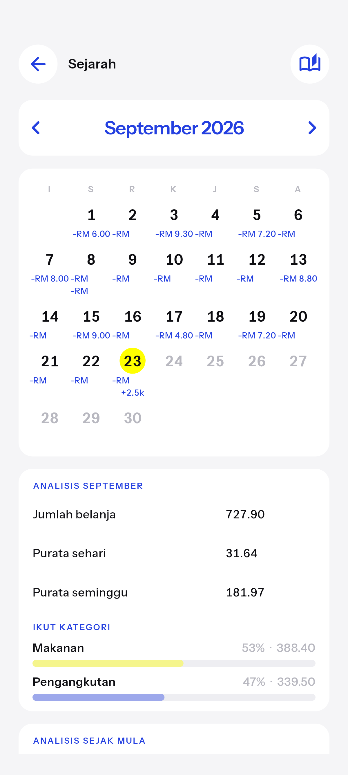 Setiap hari yang dicatat, sebagai kalendar.