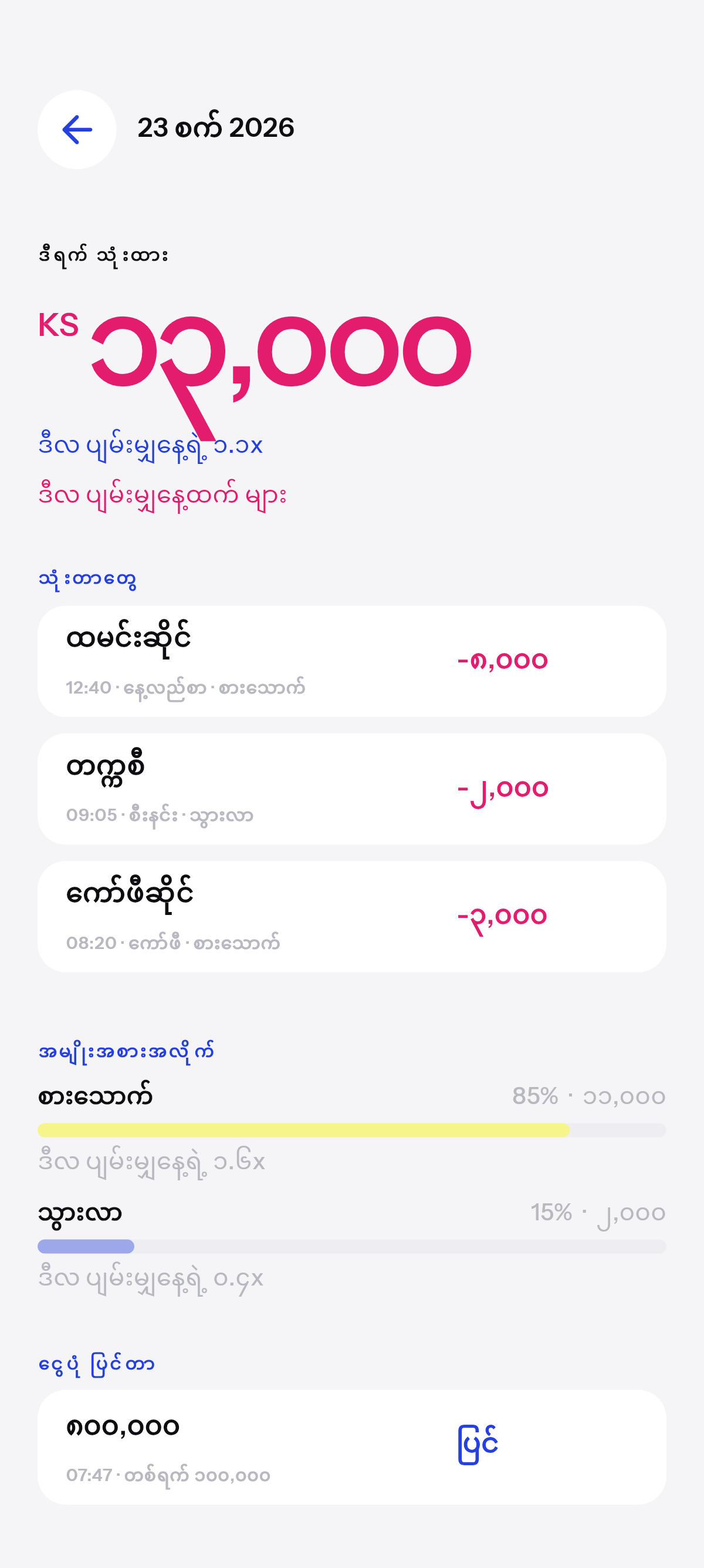 ဘယ်လောက်အတိအကျ၊ ဘာအတွက်.