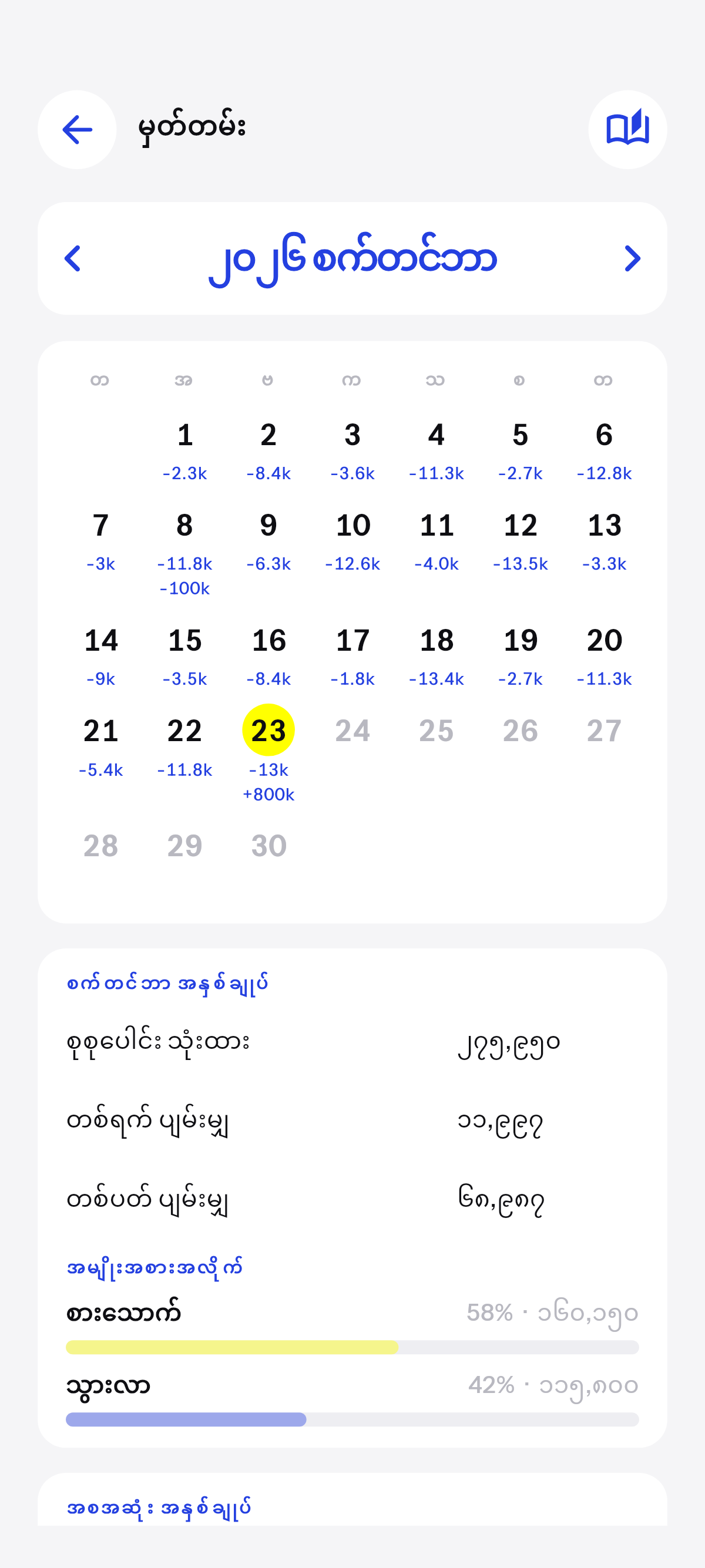 နင် မှတ်ထားတဲ့နေ့တိုင်း၊ ပြက္ခဒိန်အဖြစ်.