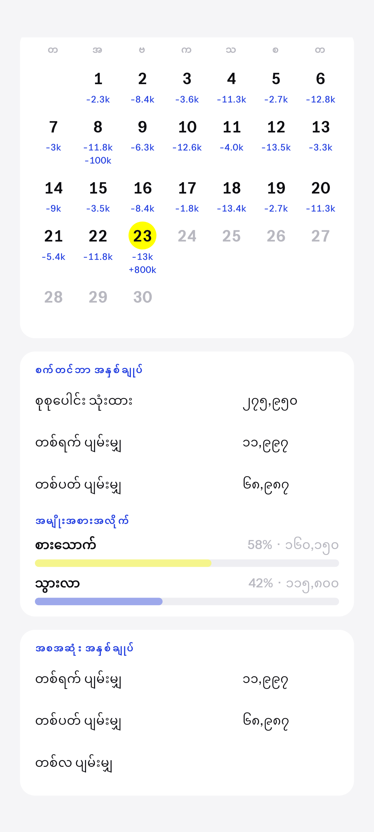 ဒီလ၊ တိုးလာတဲ့ အားလုံး.