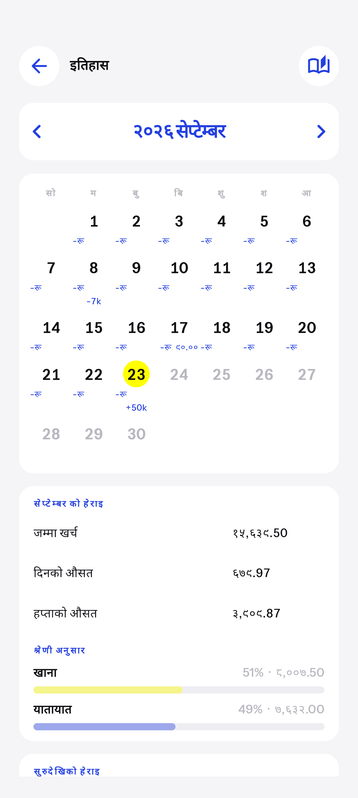 तपाईँले लेखेका हरेक दिन, पात्रोको रूपमा.