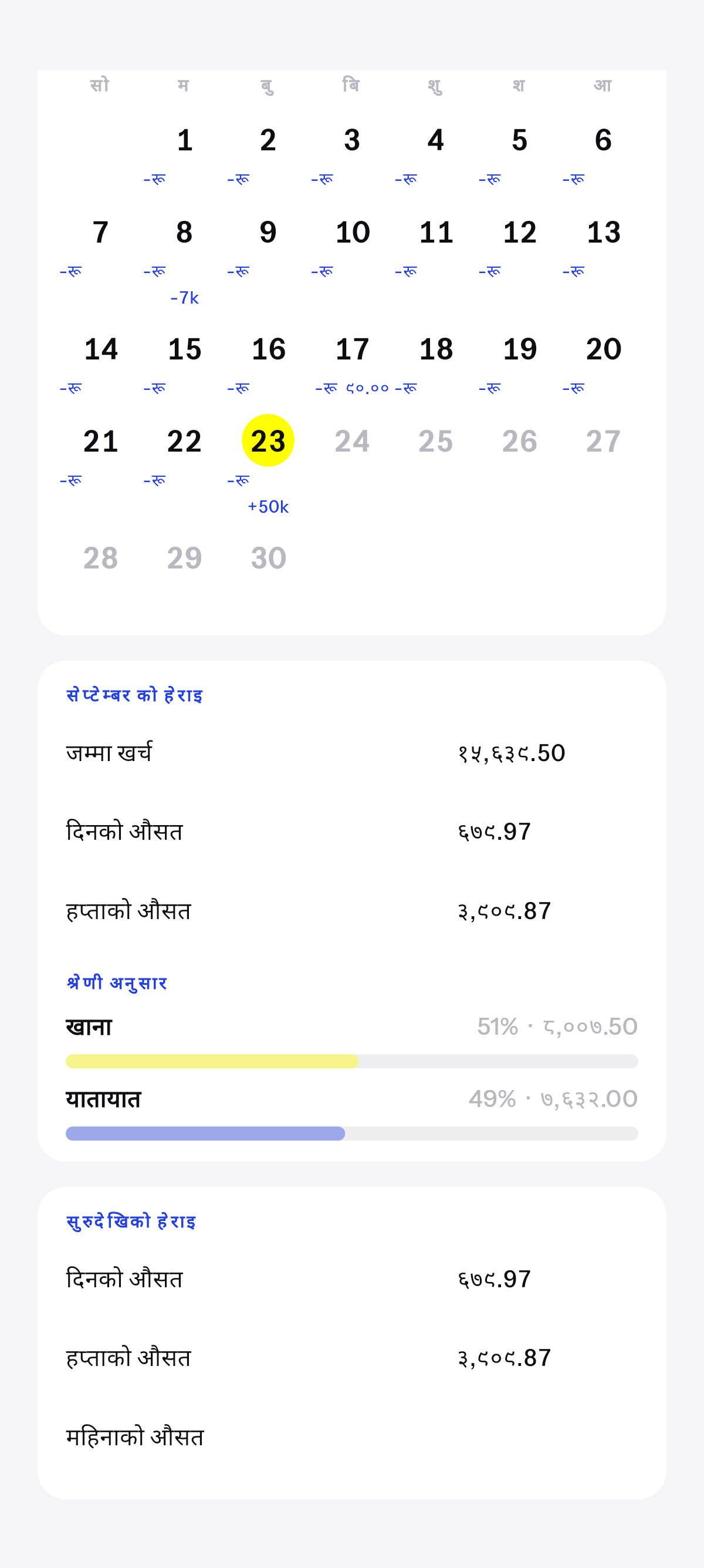 यो महिना, र जम्मा हुँदै गरेको सबै.