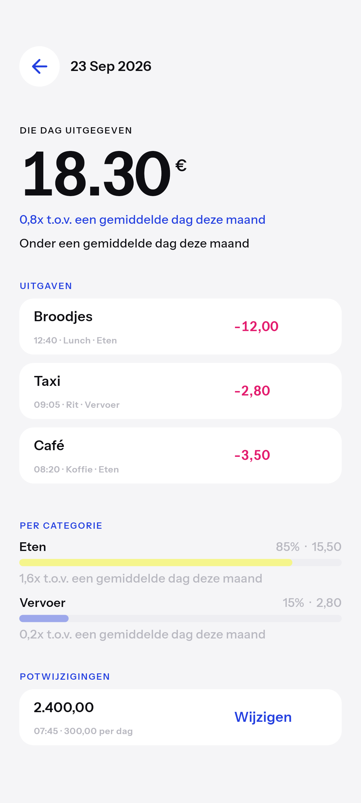 Precies hoeveel, en waaraan.