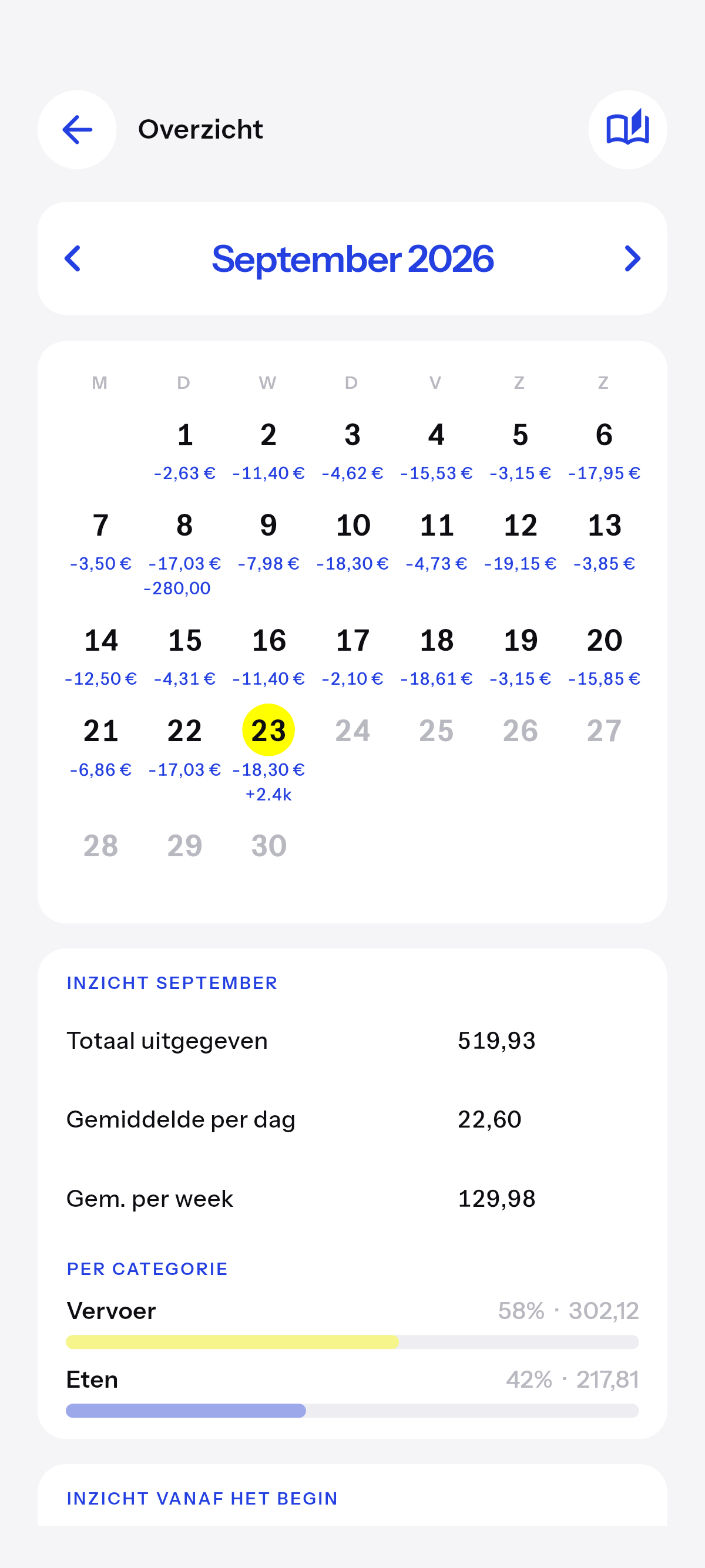Elke dag die je hebt bijgehouden, als kalender.