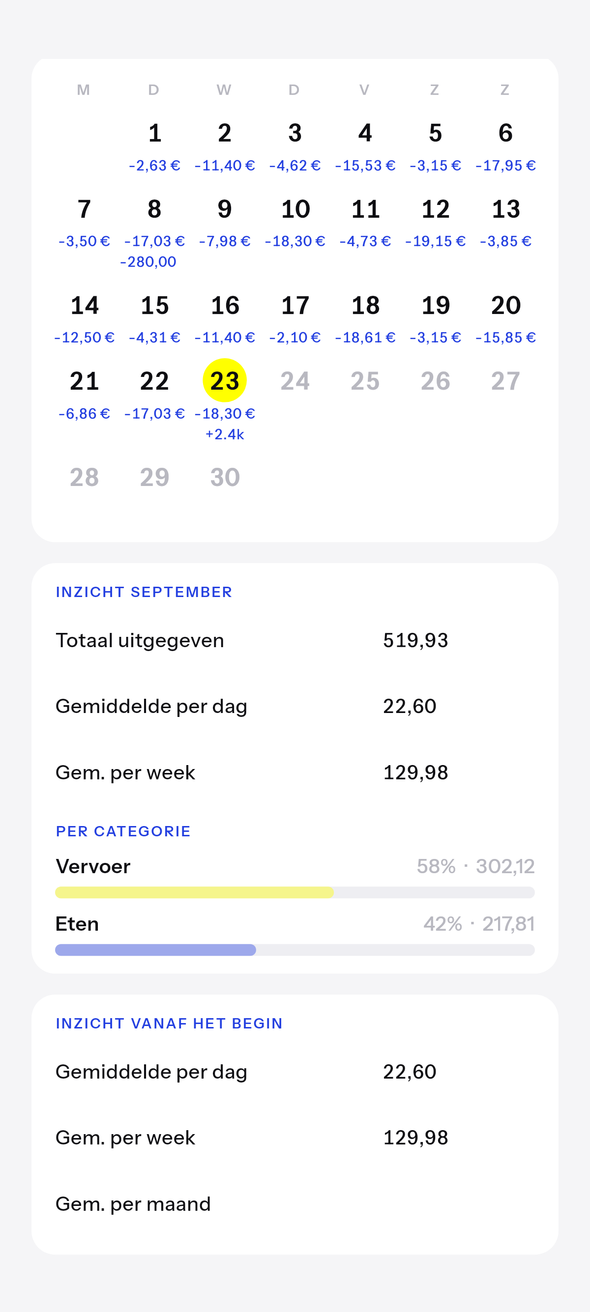 Deze maand, en alles bij elkaar, terwijl het groeit.