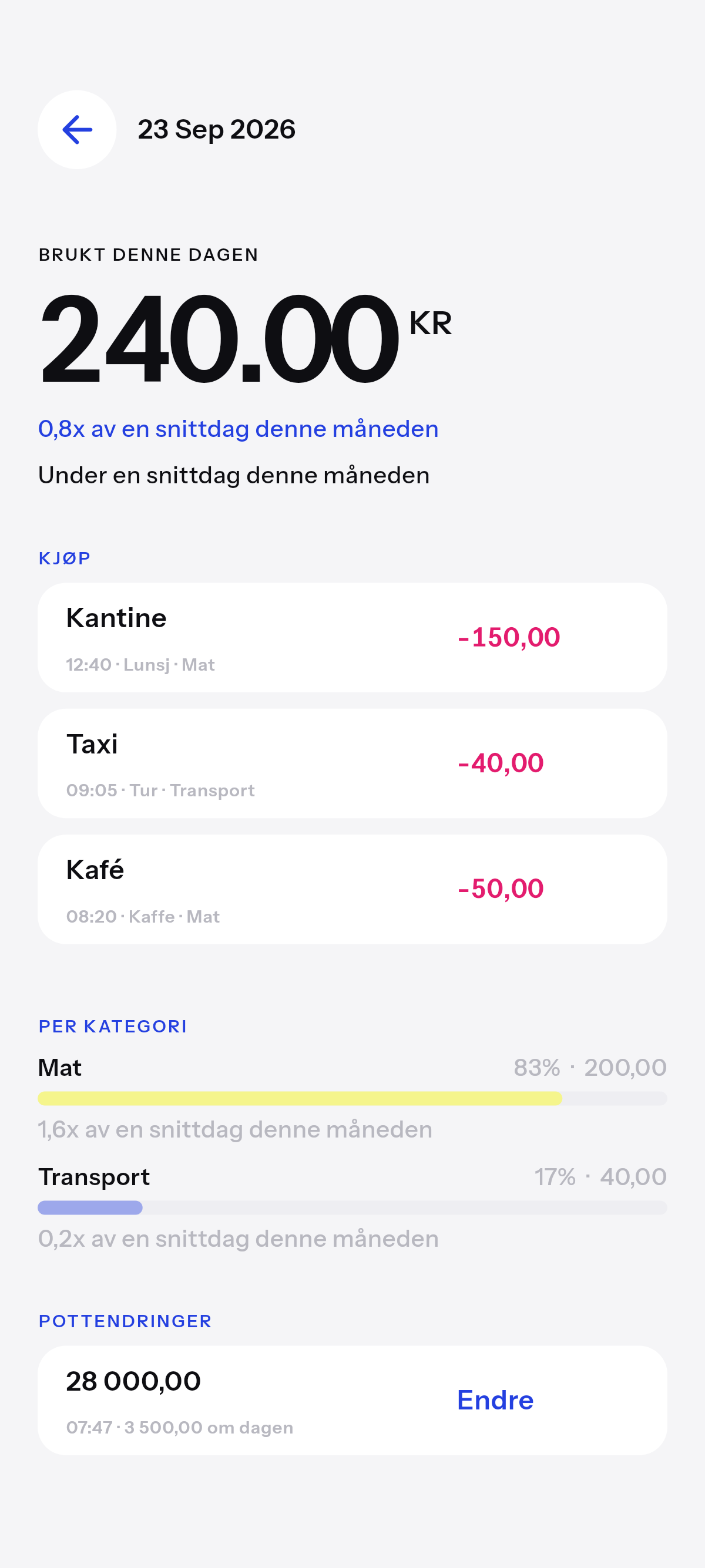 Nøyaktig hvor mye, og på hva.