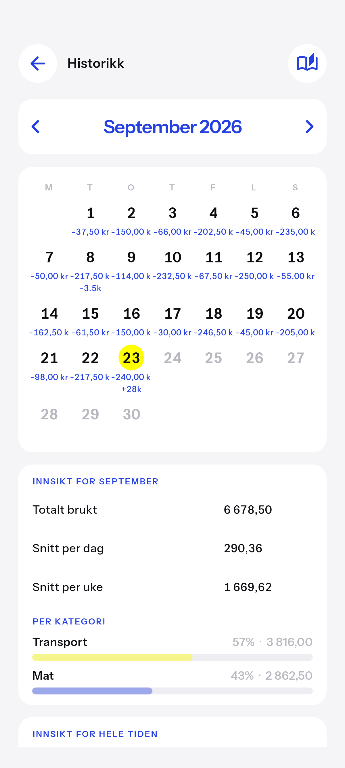 Hver dag du har logget, som en kalender.