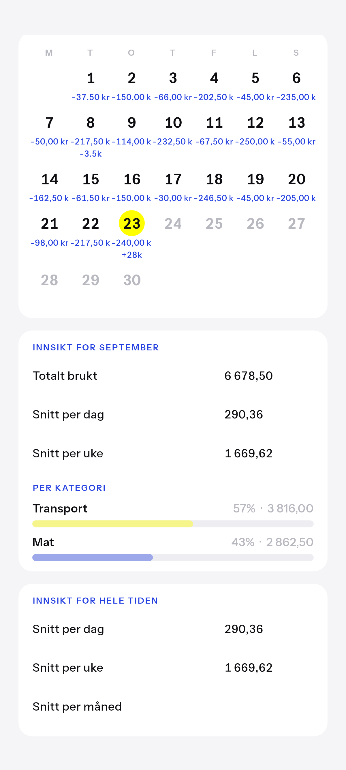 Denne måneden, og over tid, mens det bygges opp.