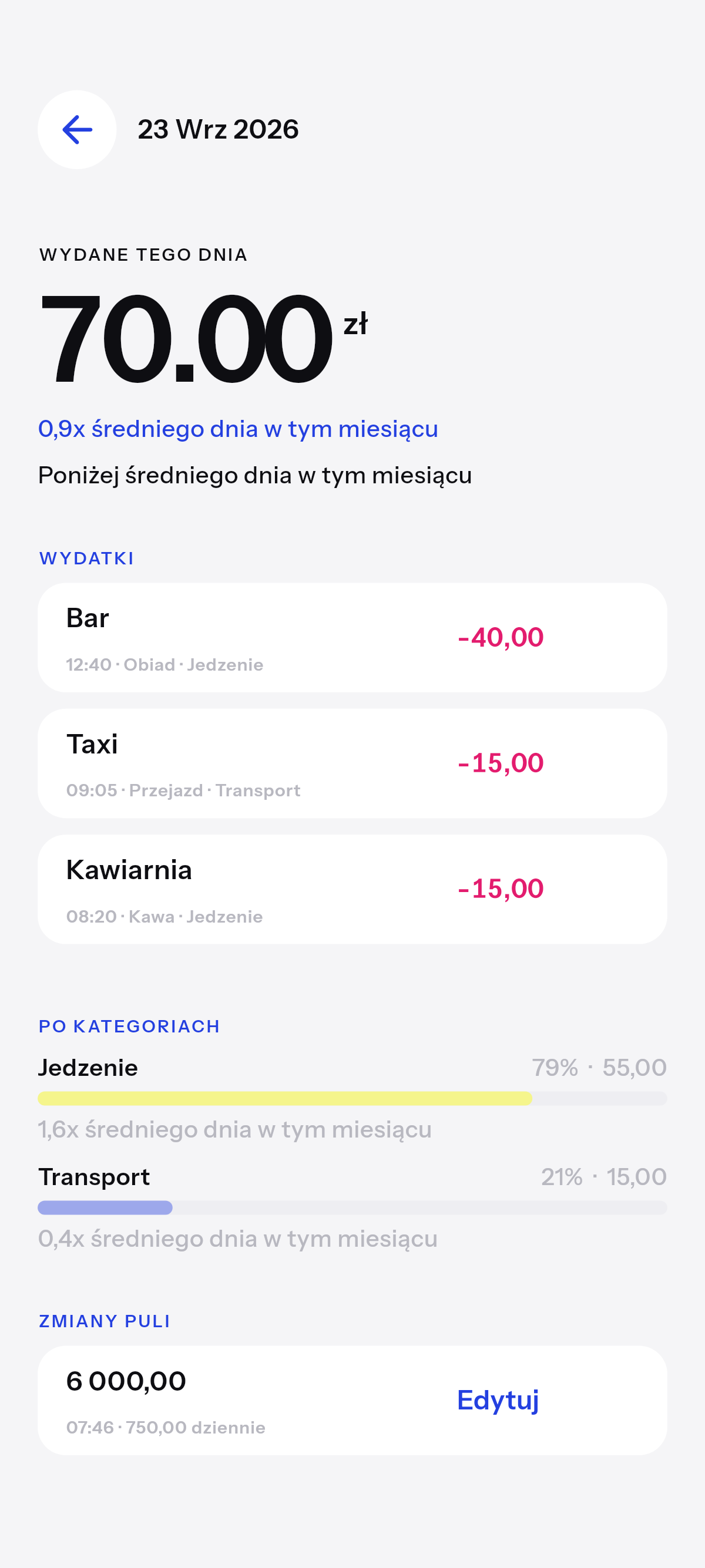 Dokładnie ile i na co.