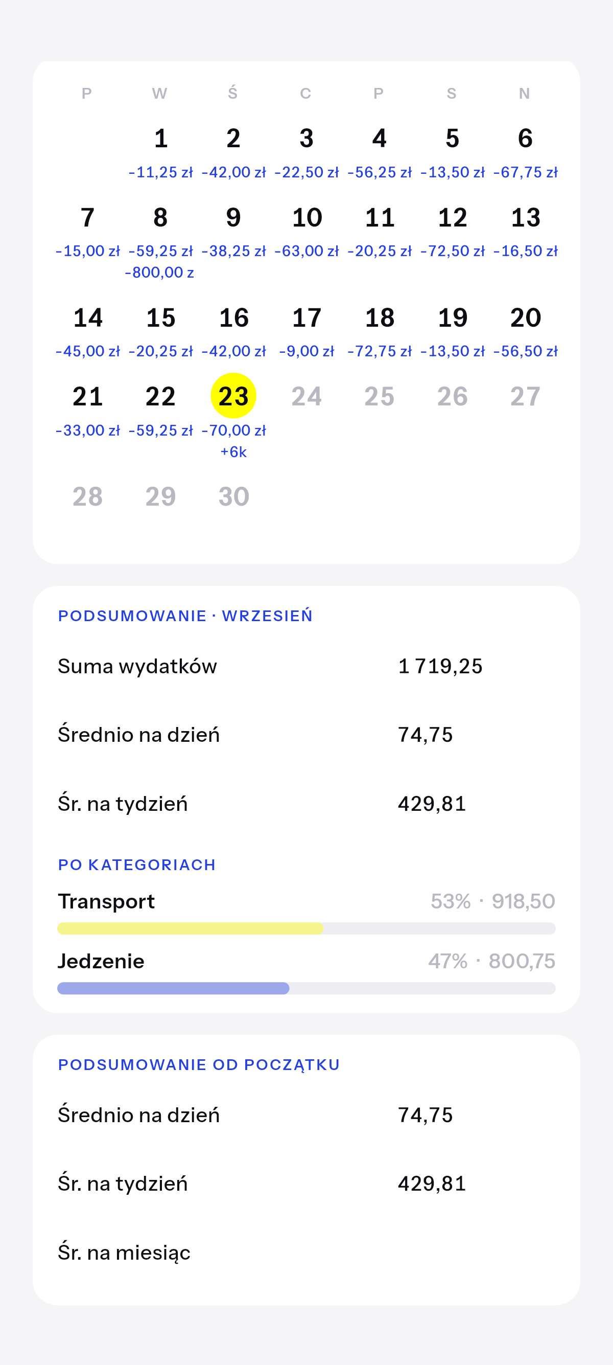 Ten miesiąc i cały czas, w miarę jak rośnie.