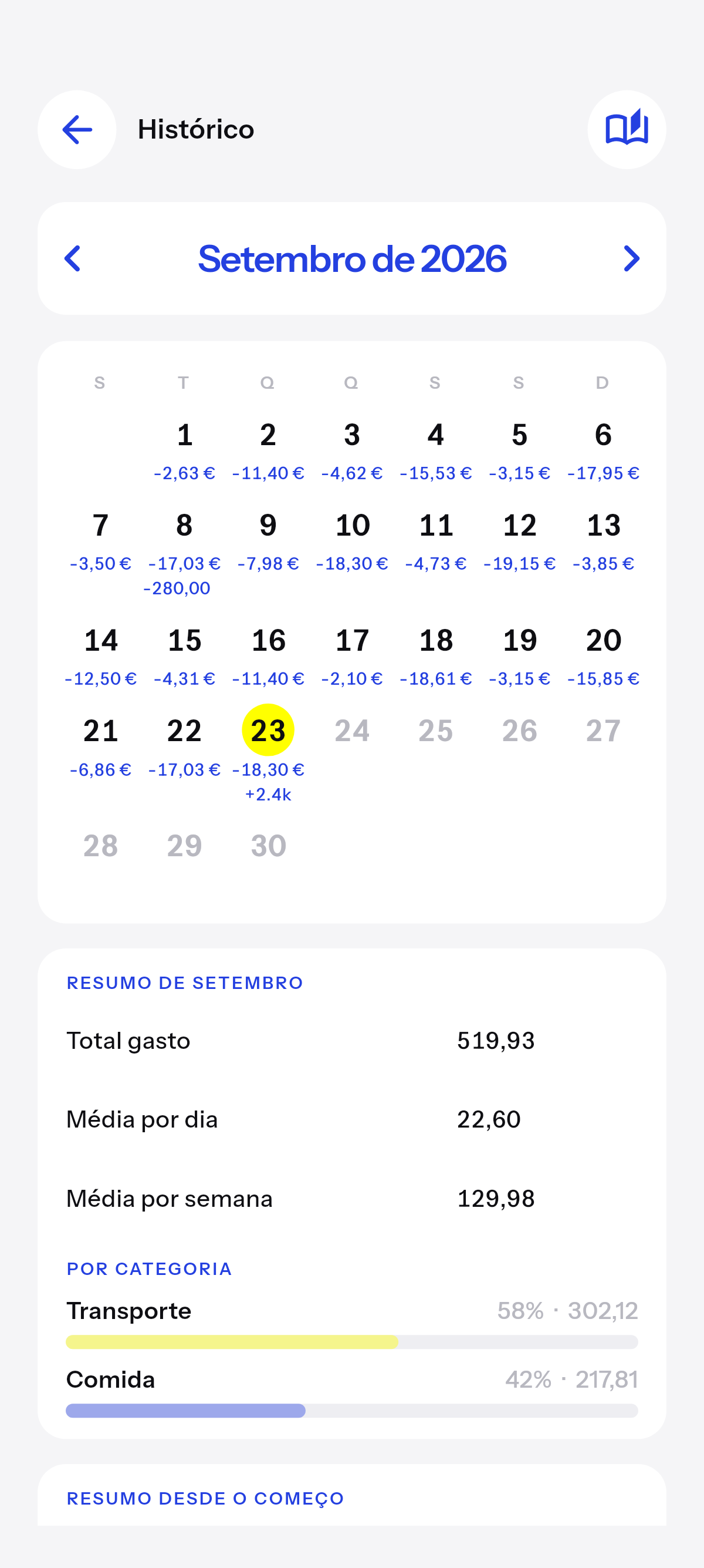Cada dia que você anotou, como calendário.