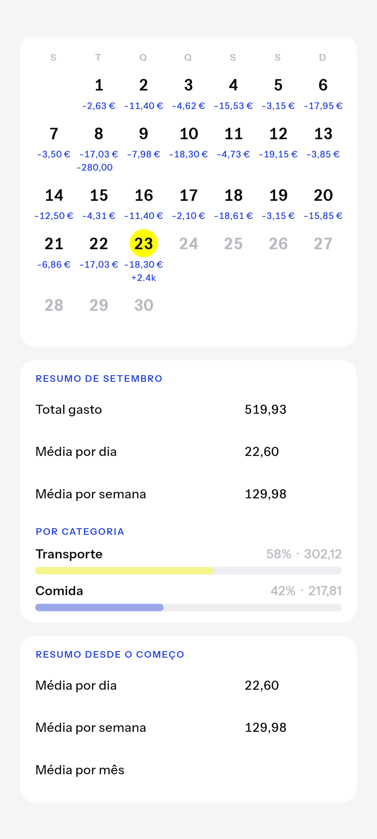 Este mês, e no tempo todo, conforme cresce.