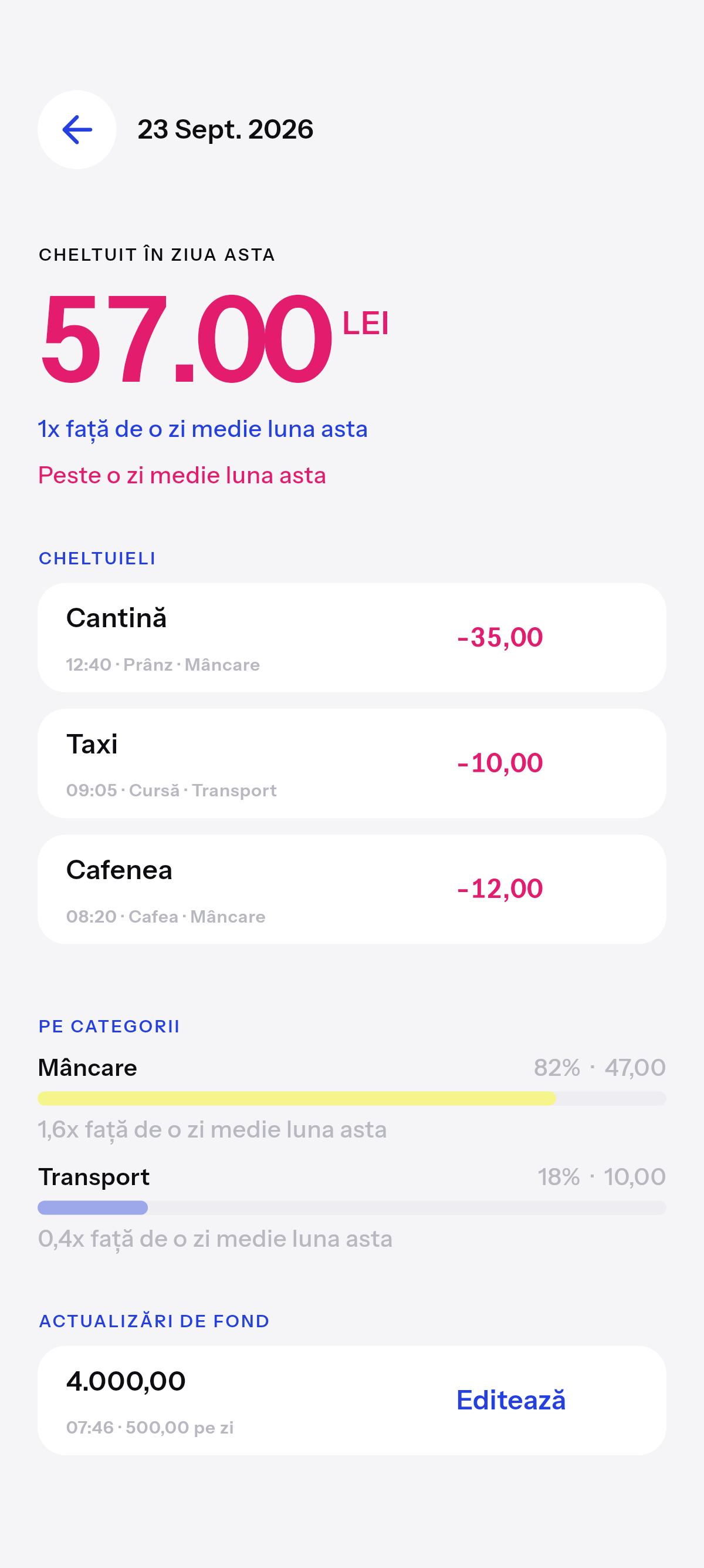 Exact cât, și pe ce.