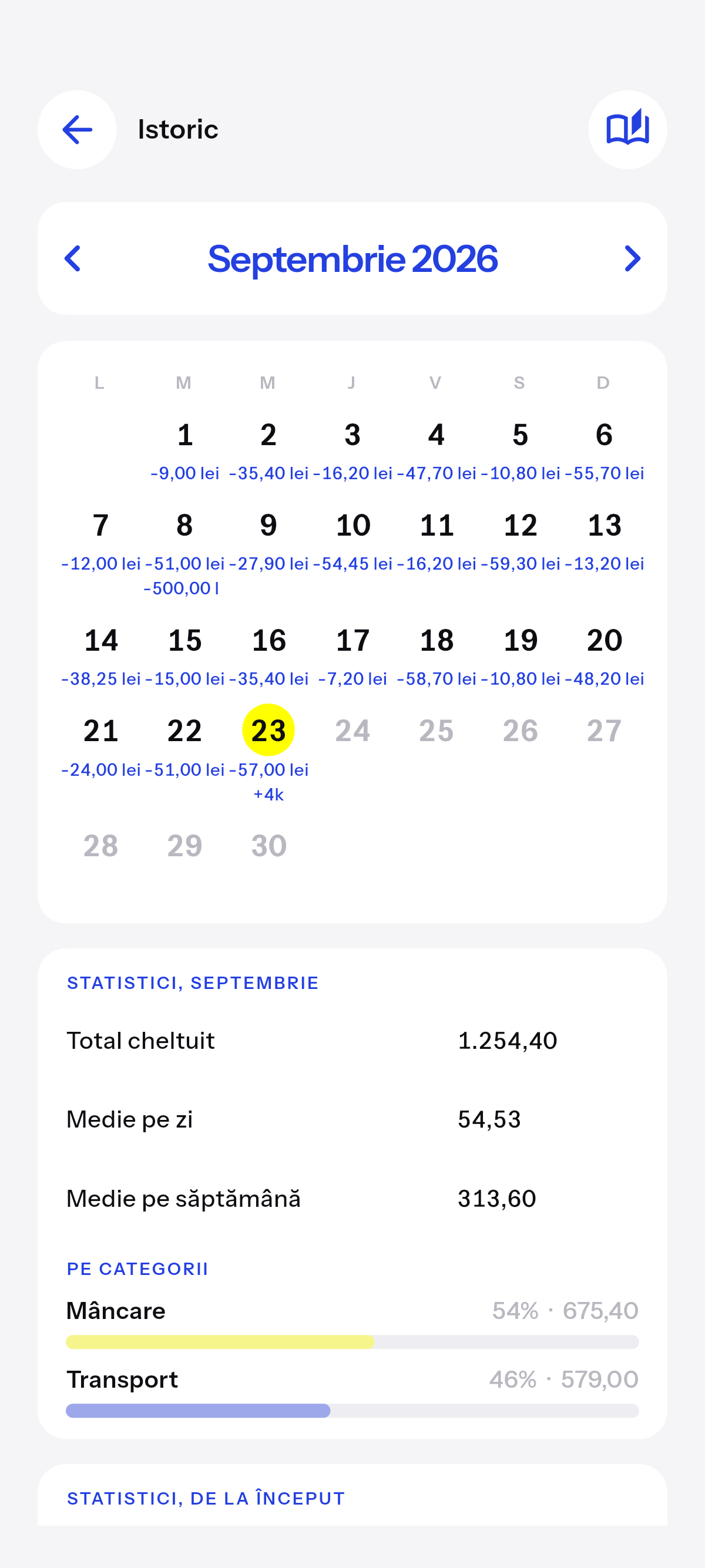 Fiecare zi pe care ai notat-o, ca un calendar.