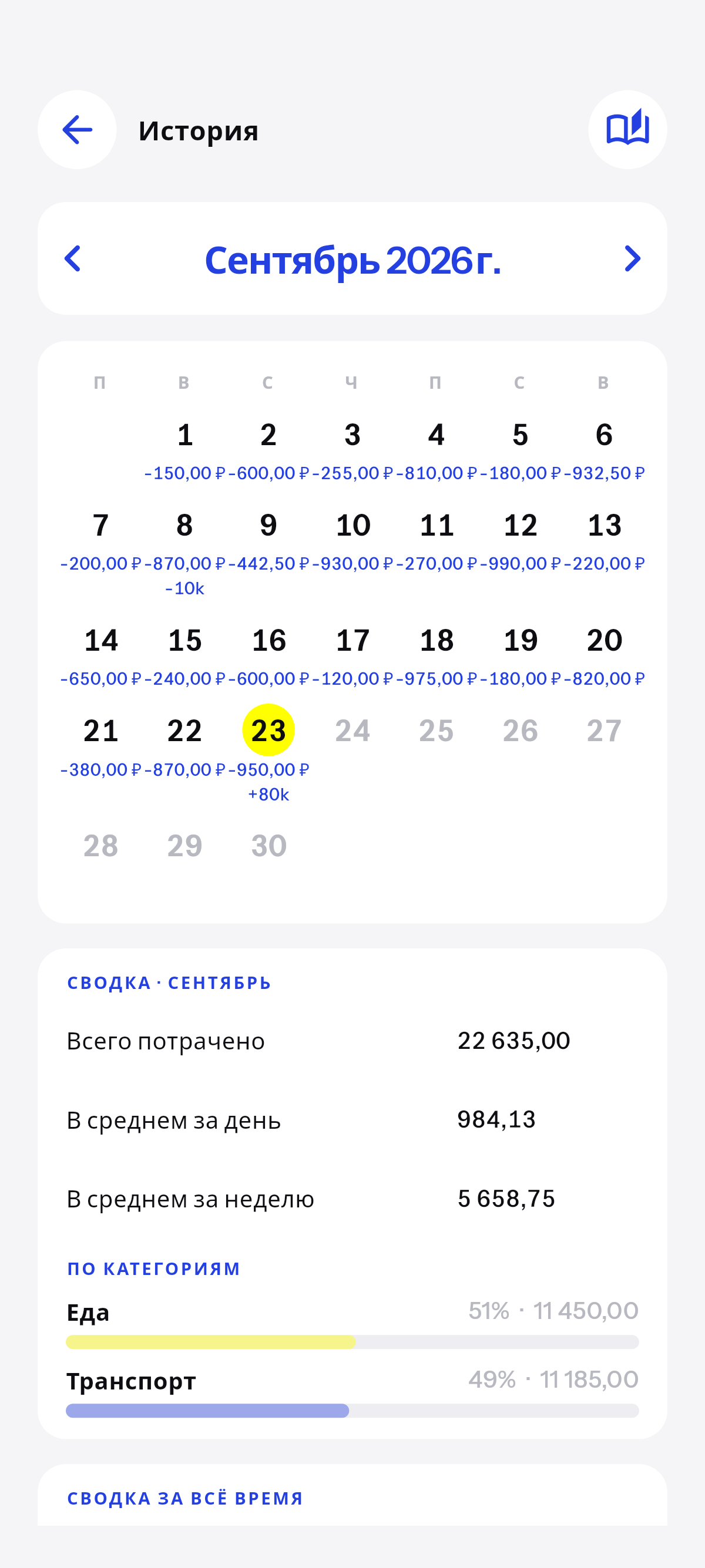 Каждый день, который записан, как календарь.