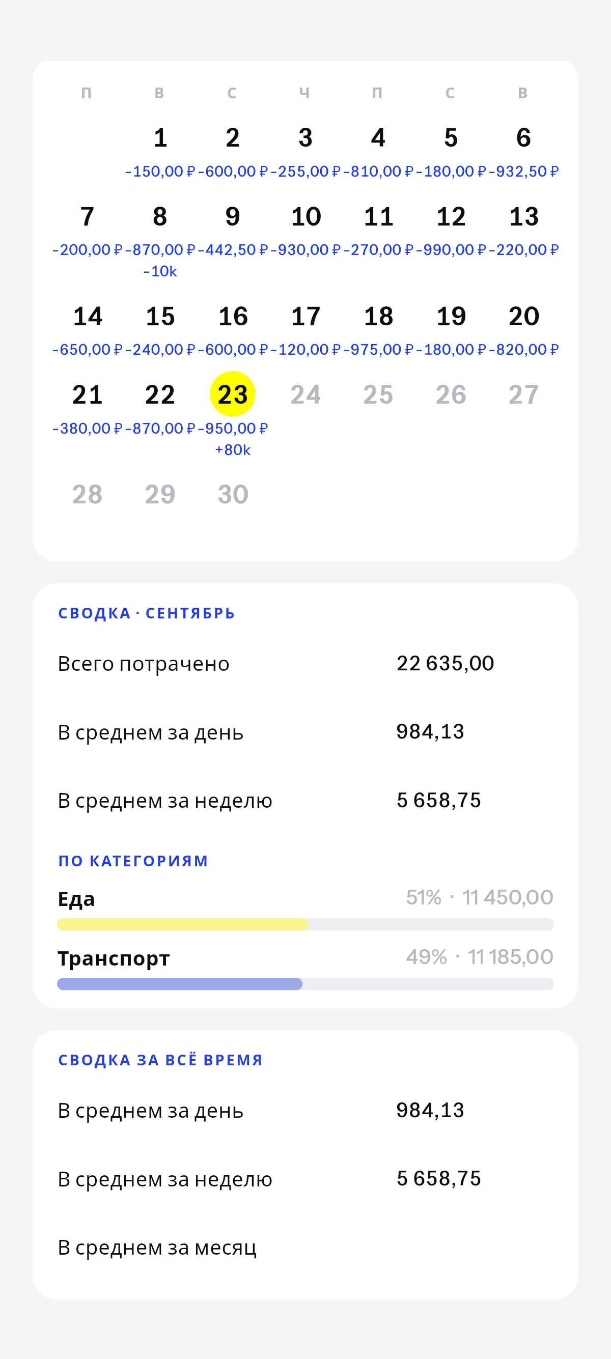 Этот месяц и всё время, пока копится.