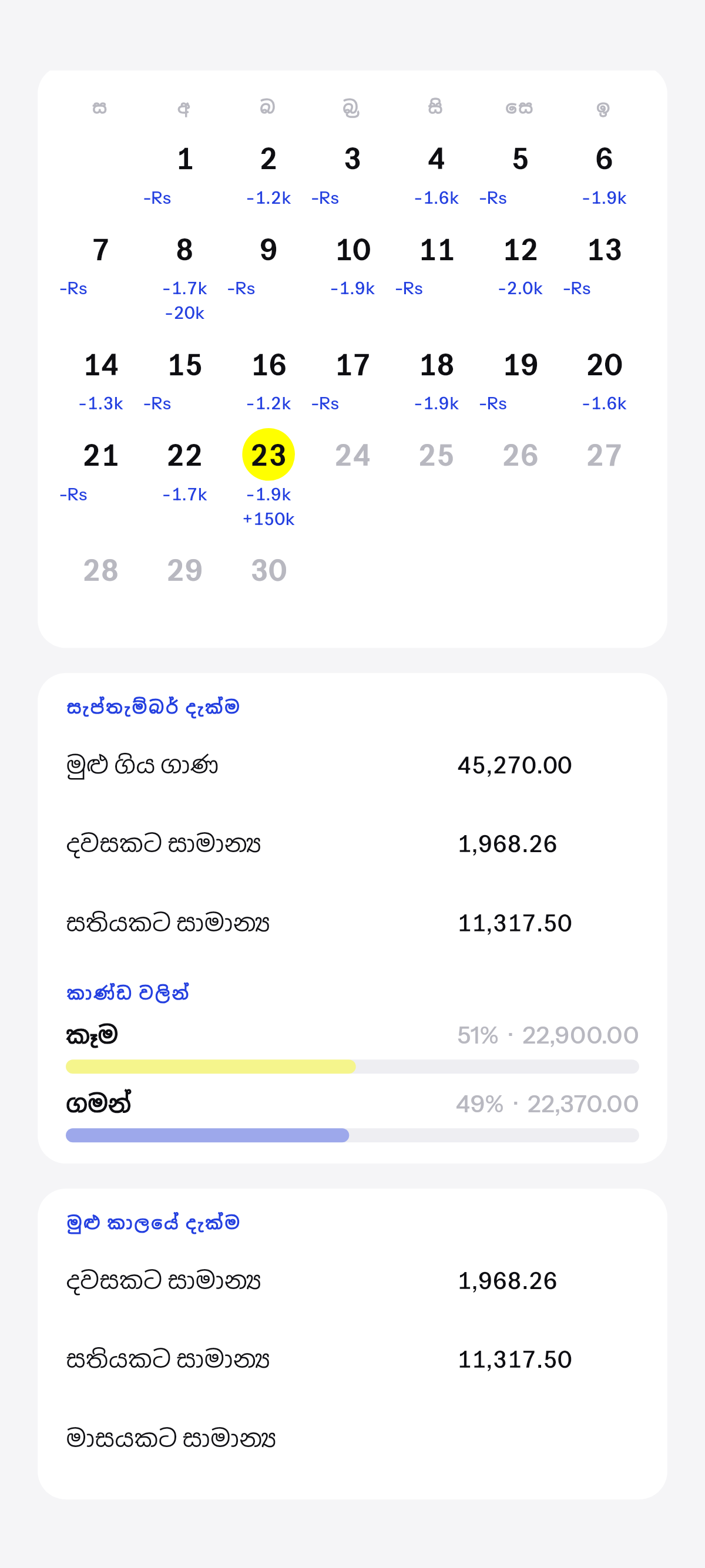 මේ මාසේ, එකතු වෙන සියල්ල.