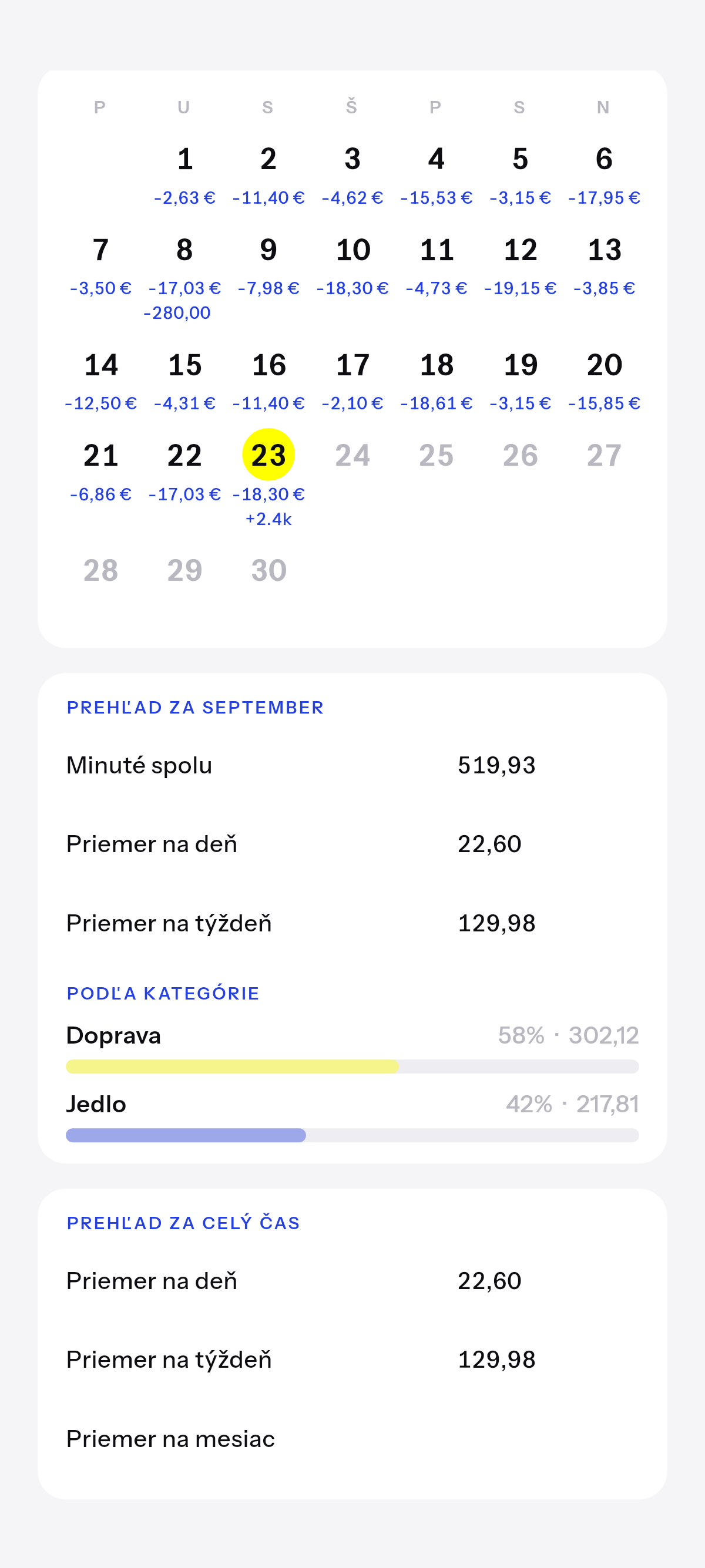 Tento mesiac a celý čas, ako sa skladá.