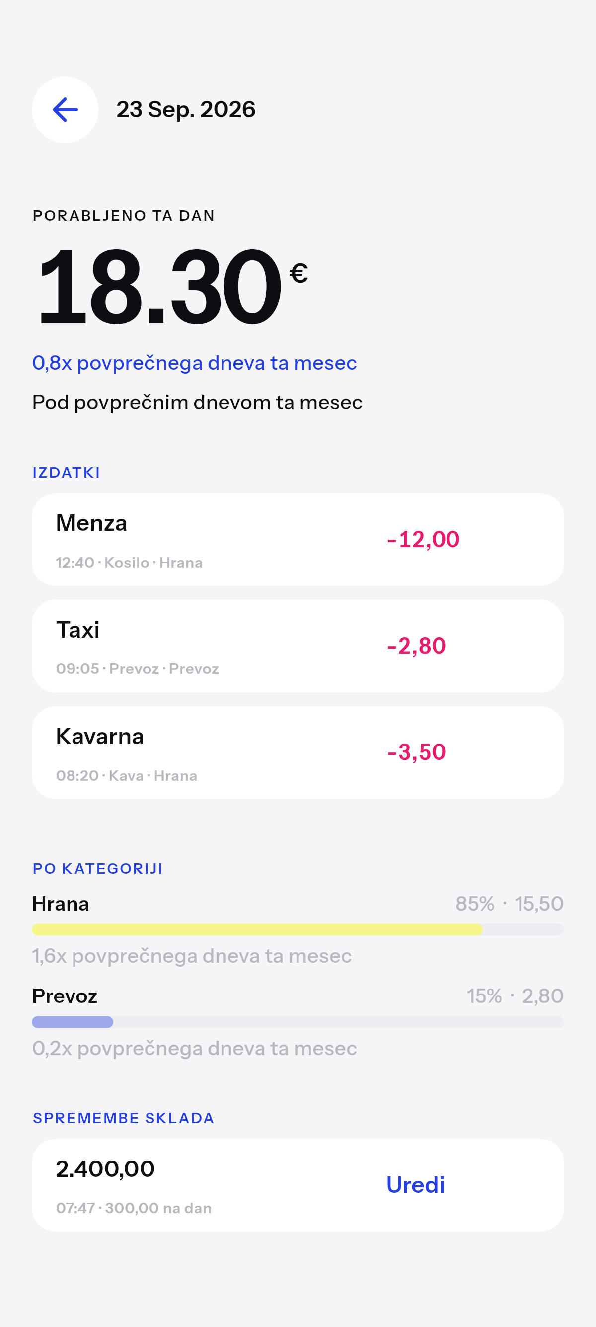 Natančno koliko in za kaj.