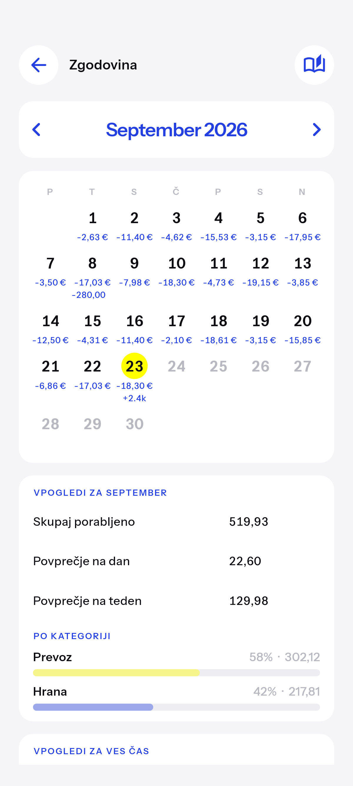 Vsak dan, ki si ga zapisal, kot koledar.