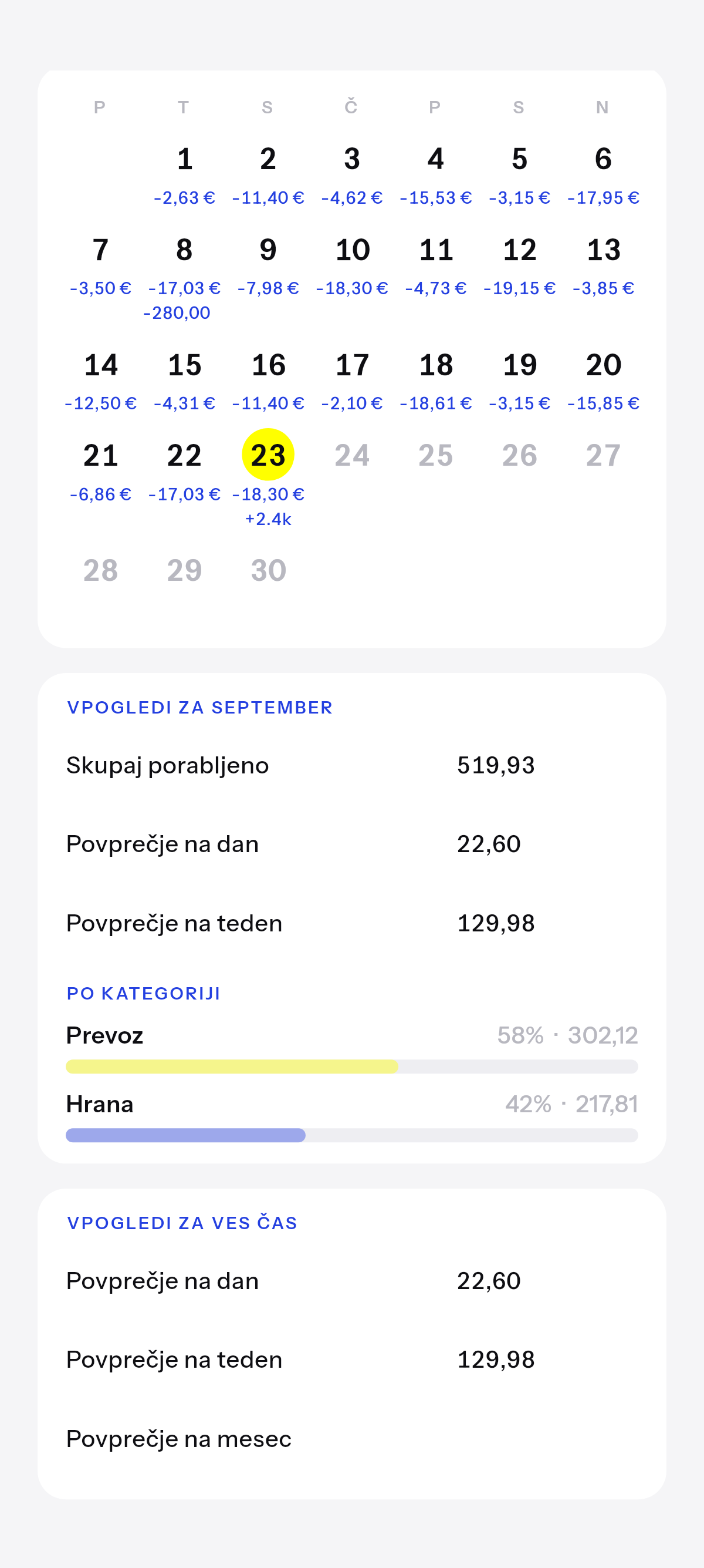 Ta mesec in ves čas, kot se nabira.
