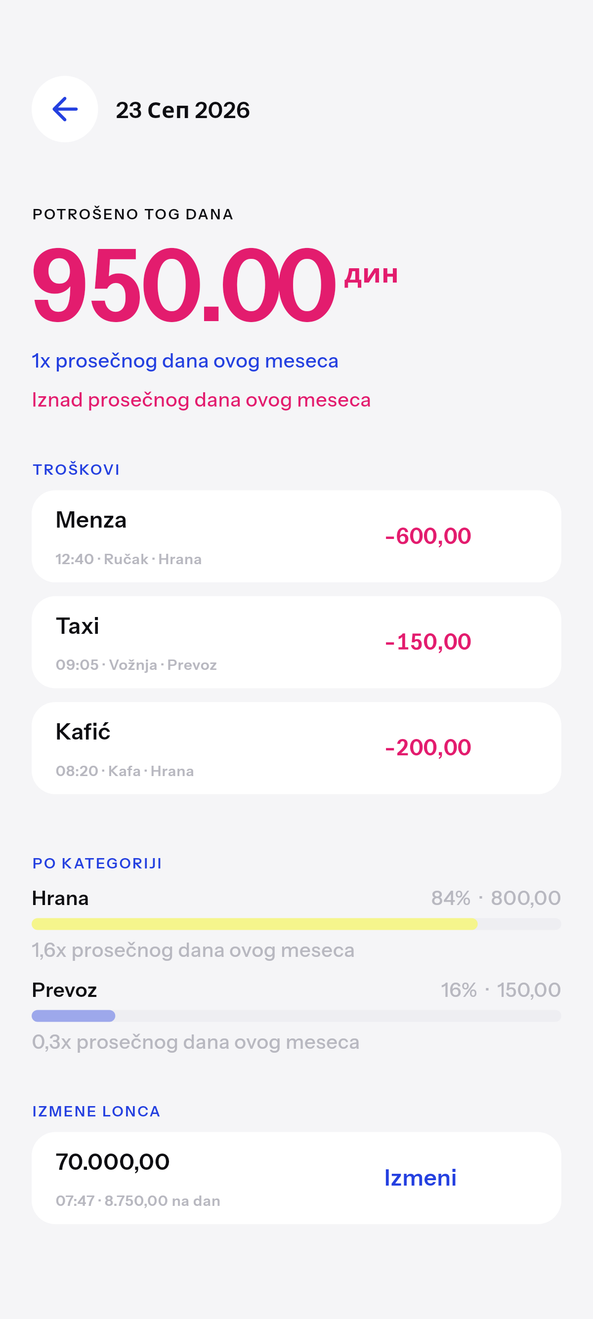 Tačno koliko, i na šta.