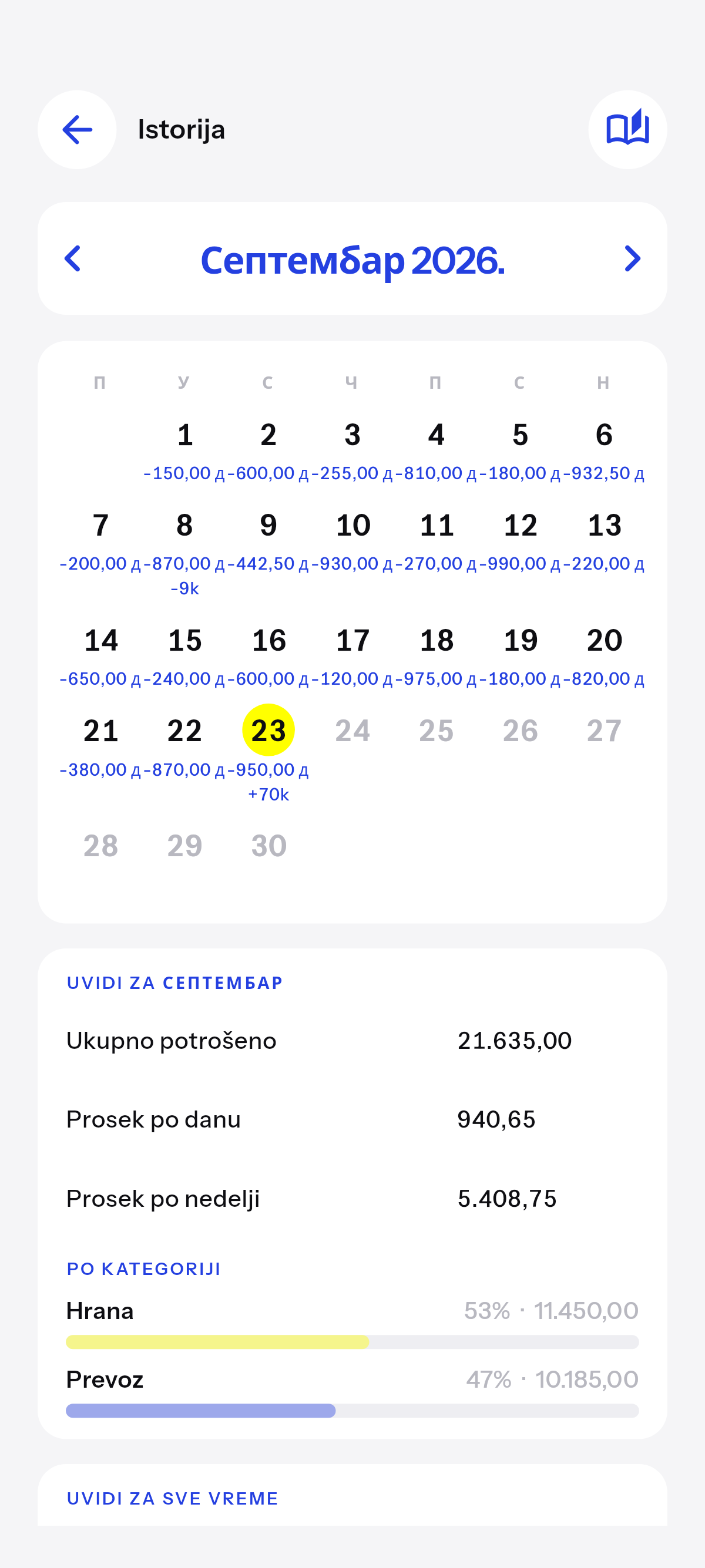 Svaki dan koji si zapisao, kao kalendar.