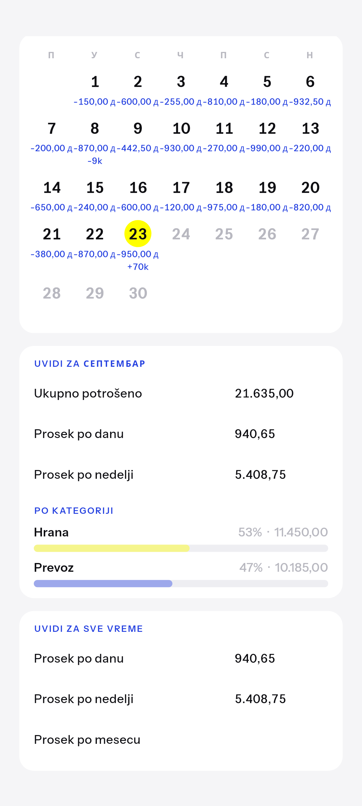 Ovaj mesec i celo vreme, kako se slaže.