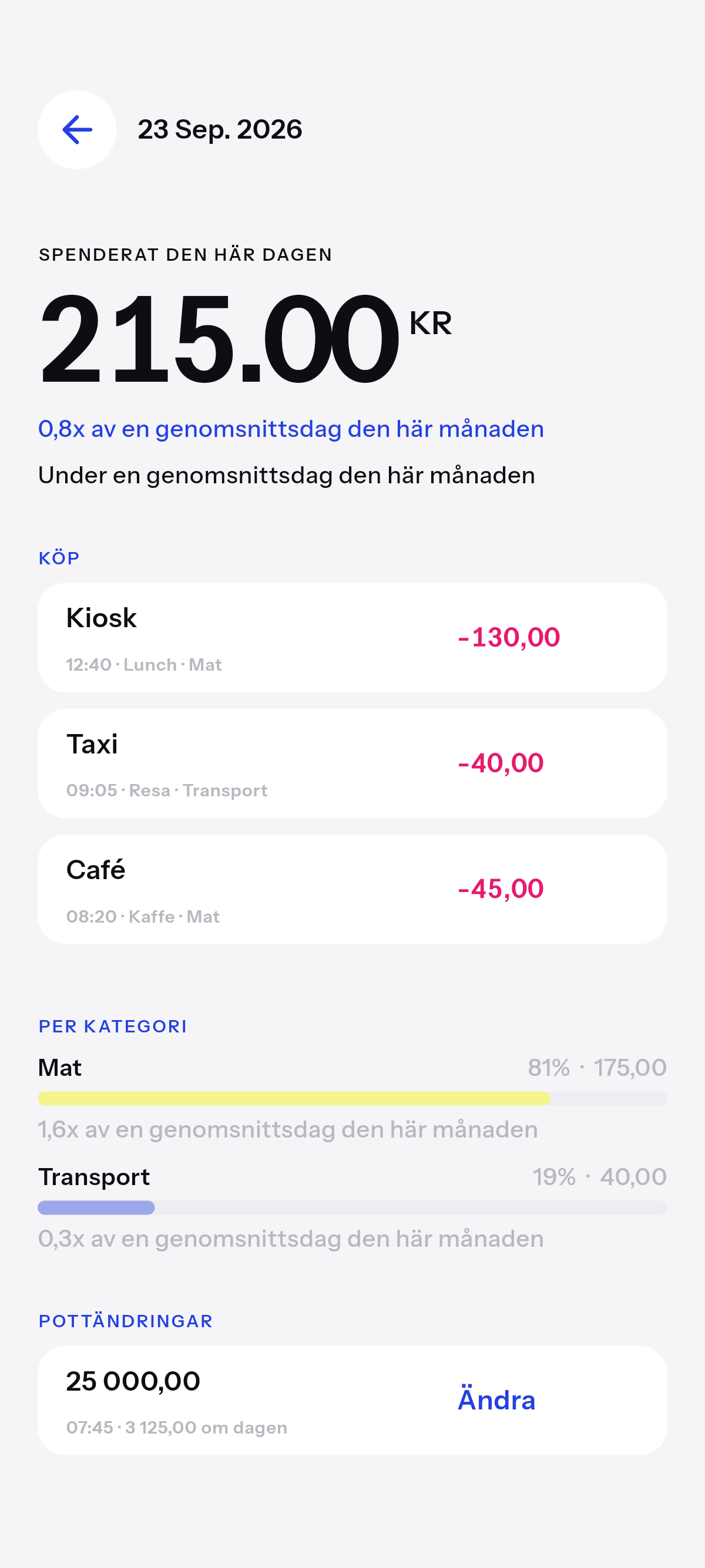 Exakt hur mycket, och på vad.