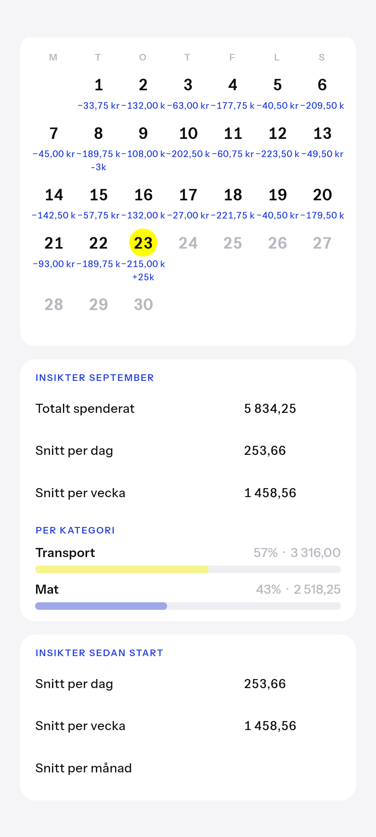 Den här månaden, och över tid, medan det byggs.