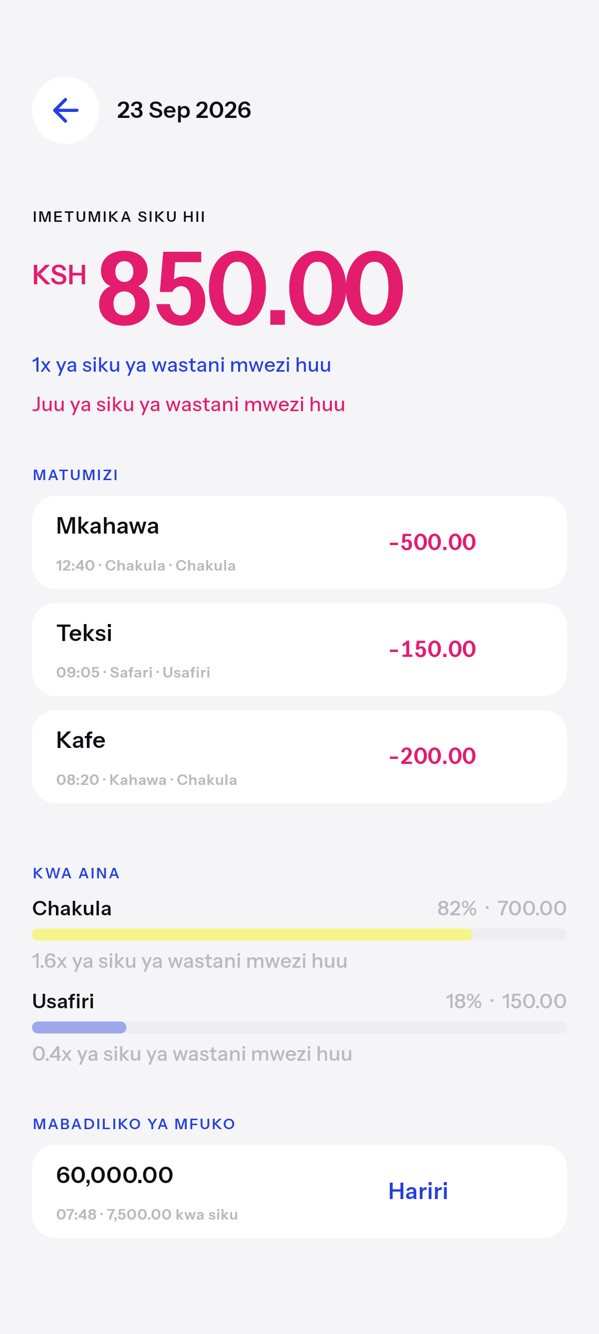 Kiasi kamili, na kwa kitu gani.
