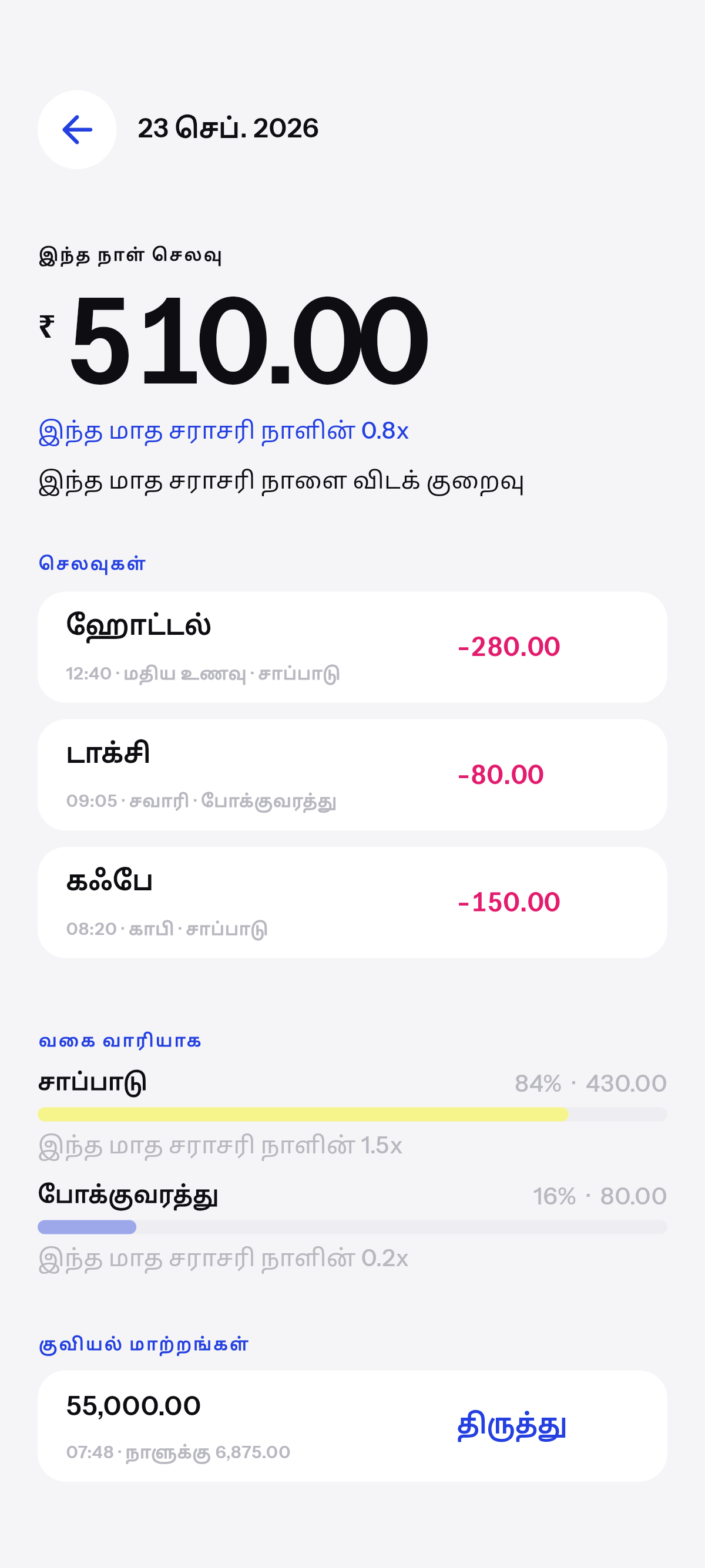 சரியாக எவ்வளவு, எதற்கு.