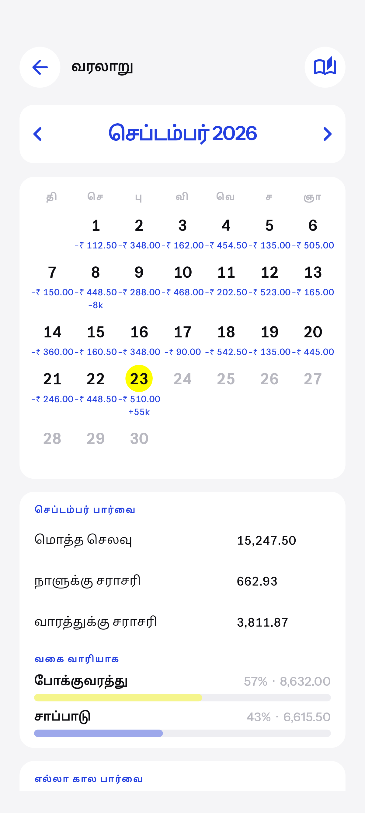 நீ பதித்த ஒவ்வொரு நாளும், நாள்காட்டியாக.
