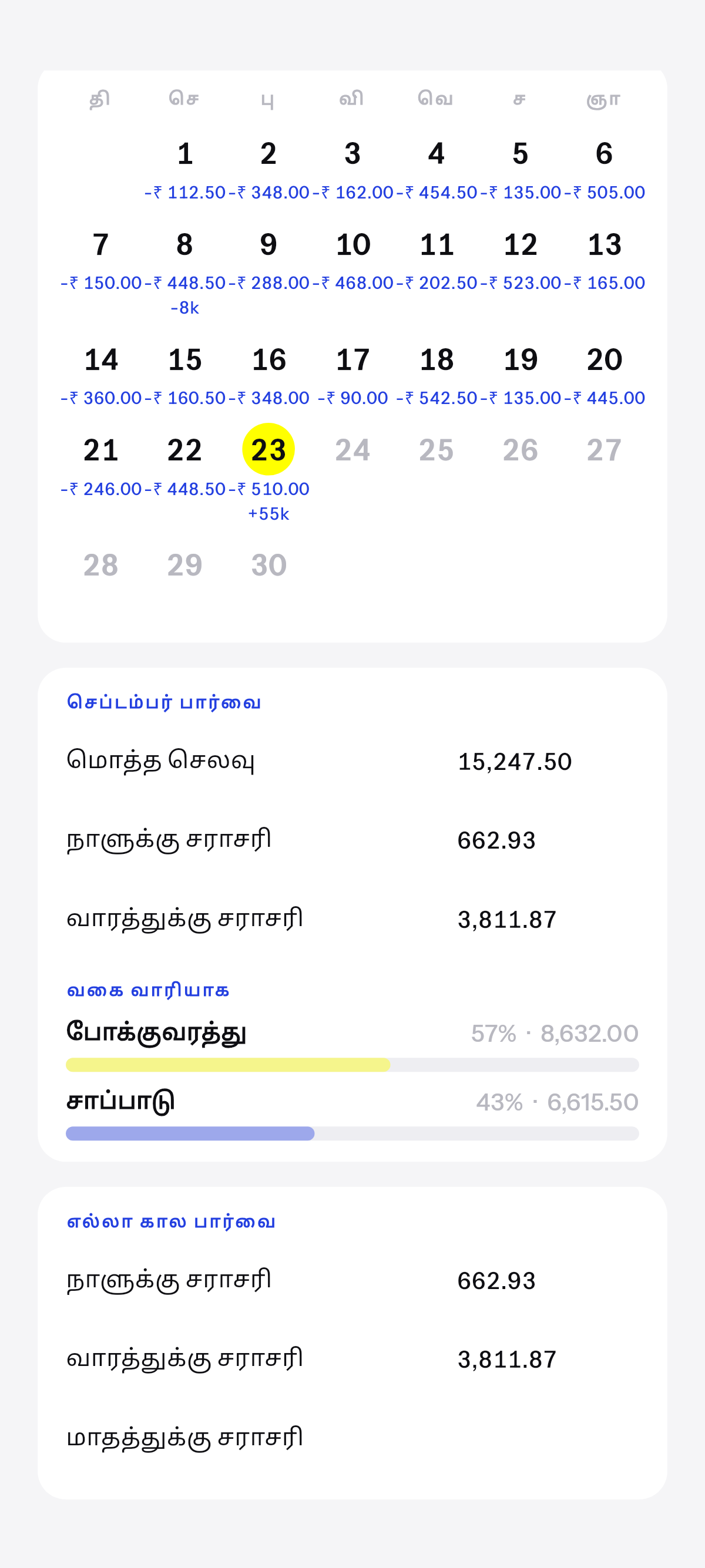இந்த மாதம், சேர்ந்து வரும் முழுதும்.