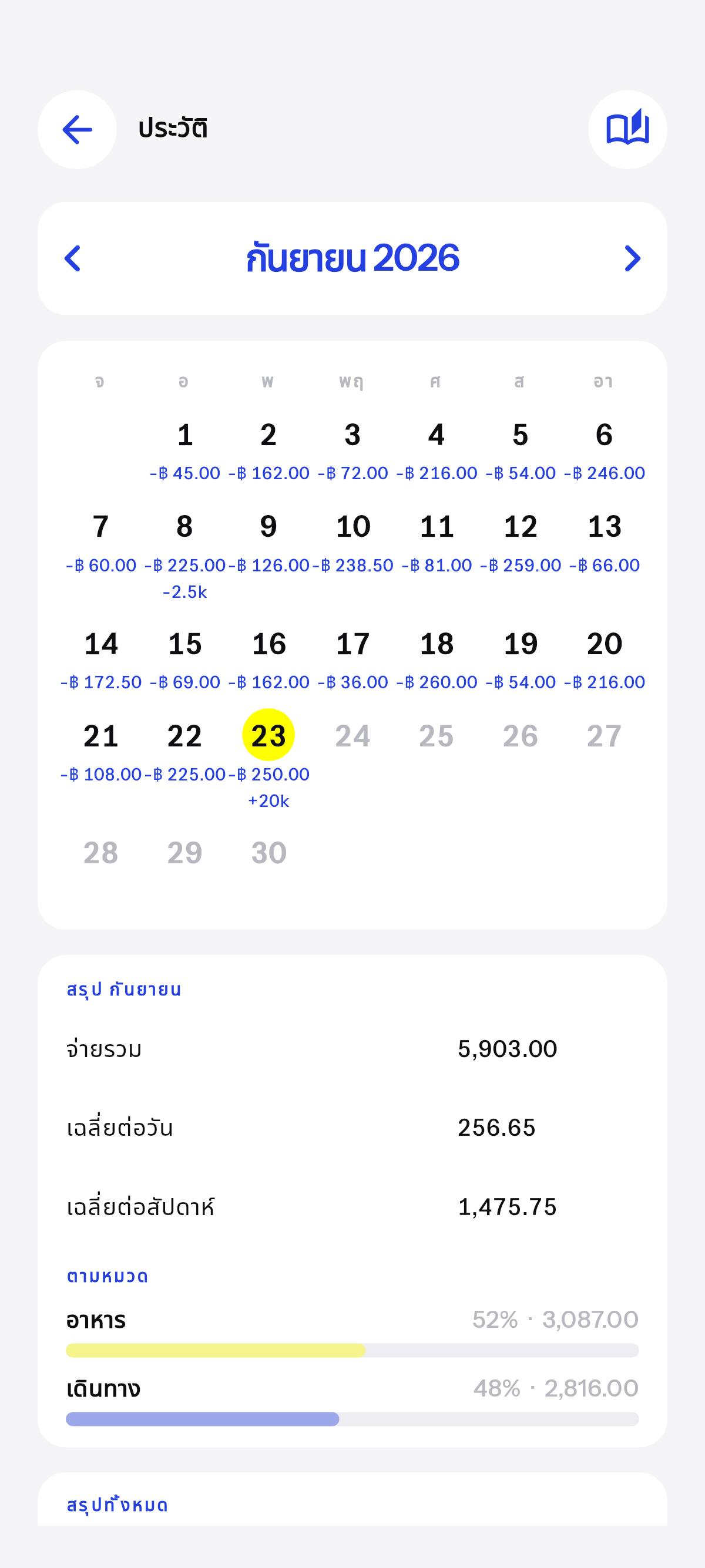 ทุกวันที่จด เป็นปฏิทิน.