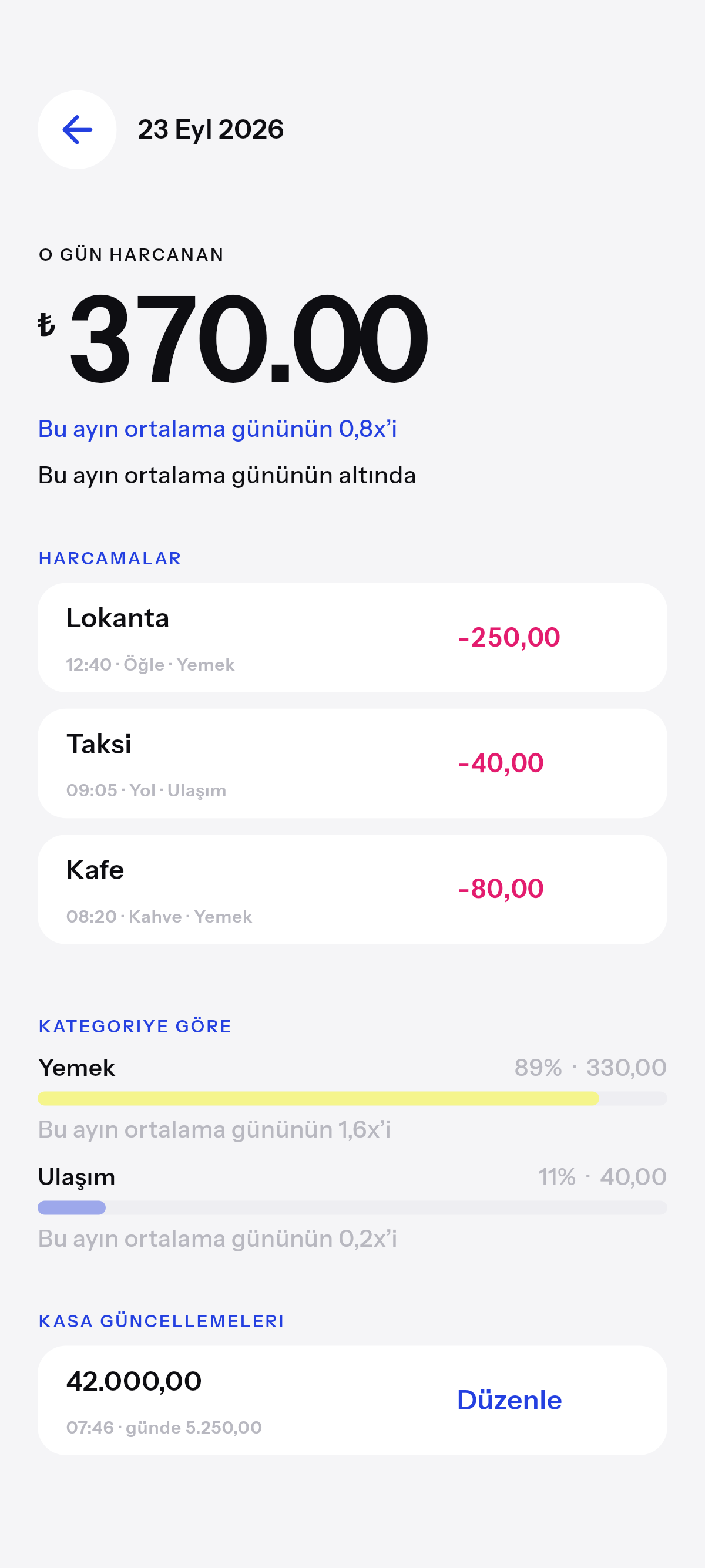 Ne kadar, neye.