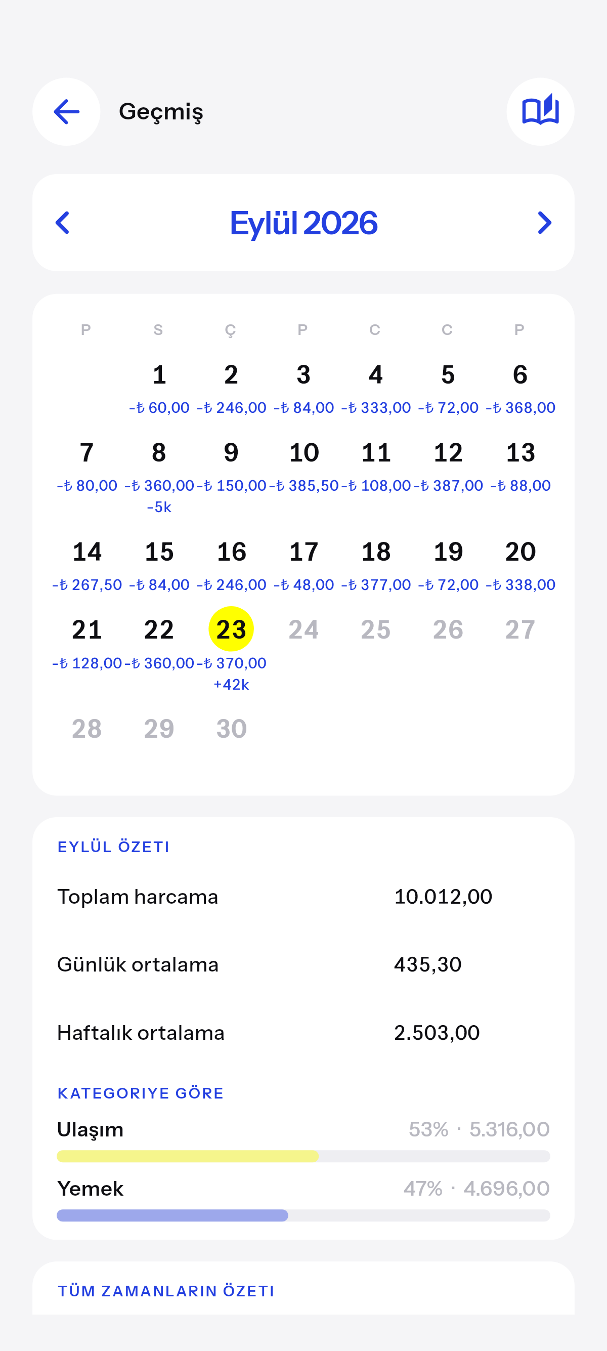 Yazdığın her gün, bir takvim.
