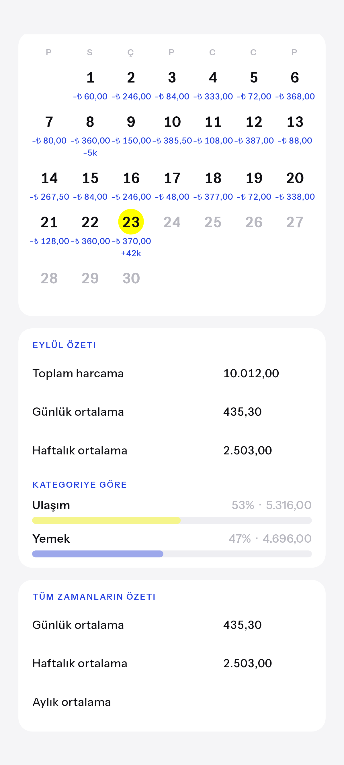 Bu ay, ve biriken tüm zaman.