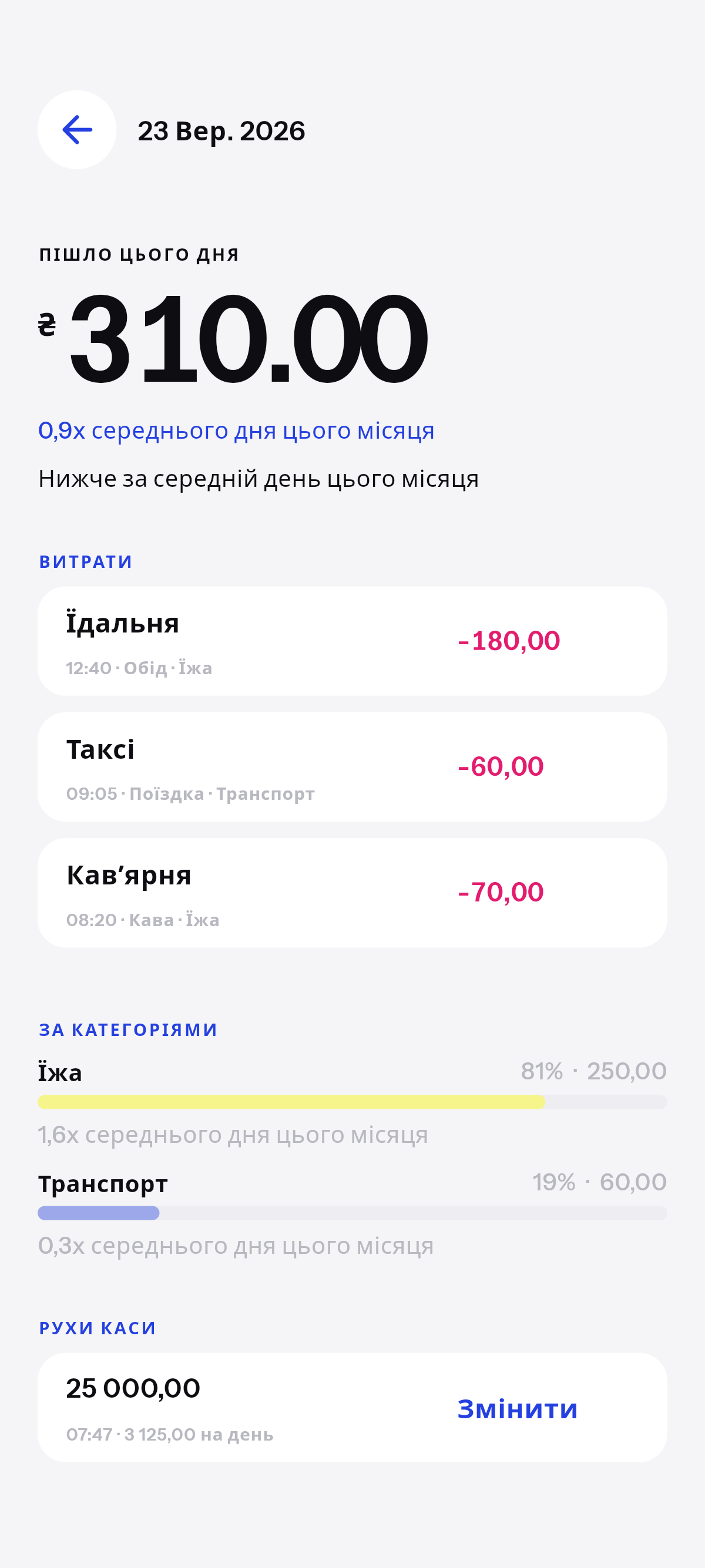Скільки саме, і на що.