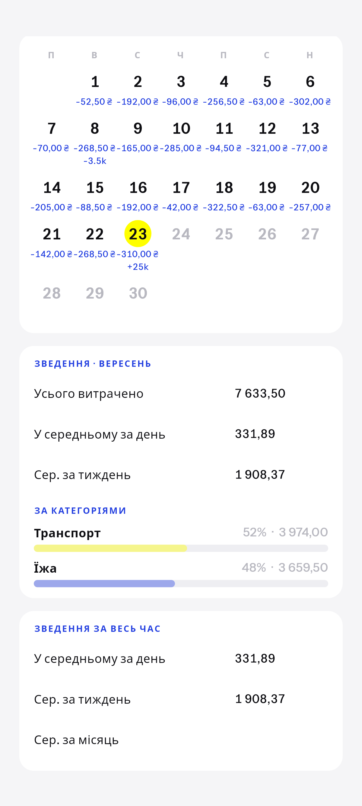 Цей місяць і весь час, поки накопичується.