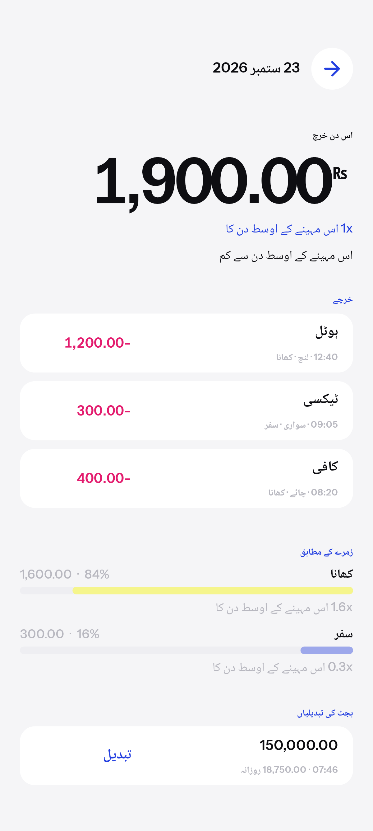 بالکل کتنا، اور کس پر۔