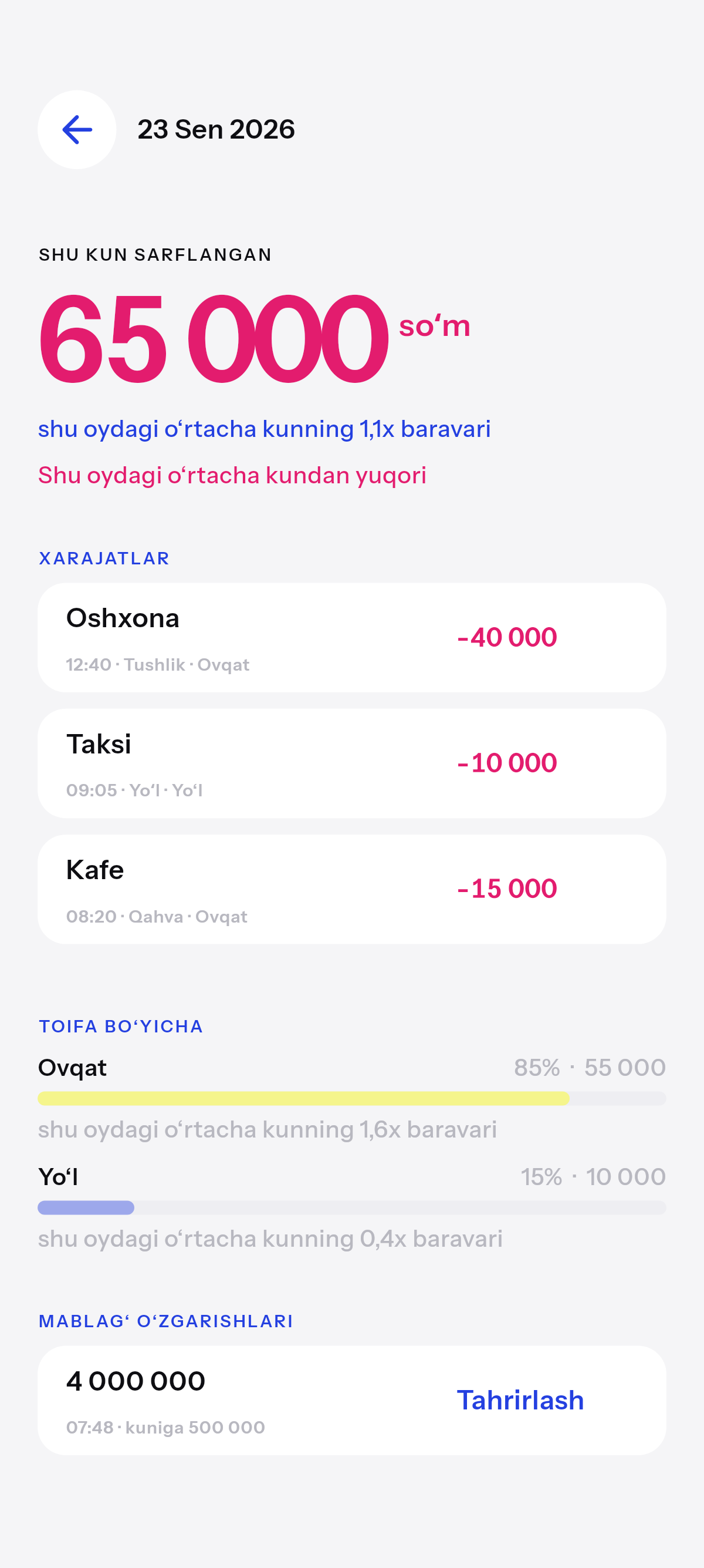 Aynan qancha, va nimaga.